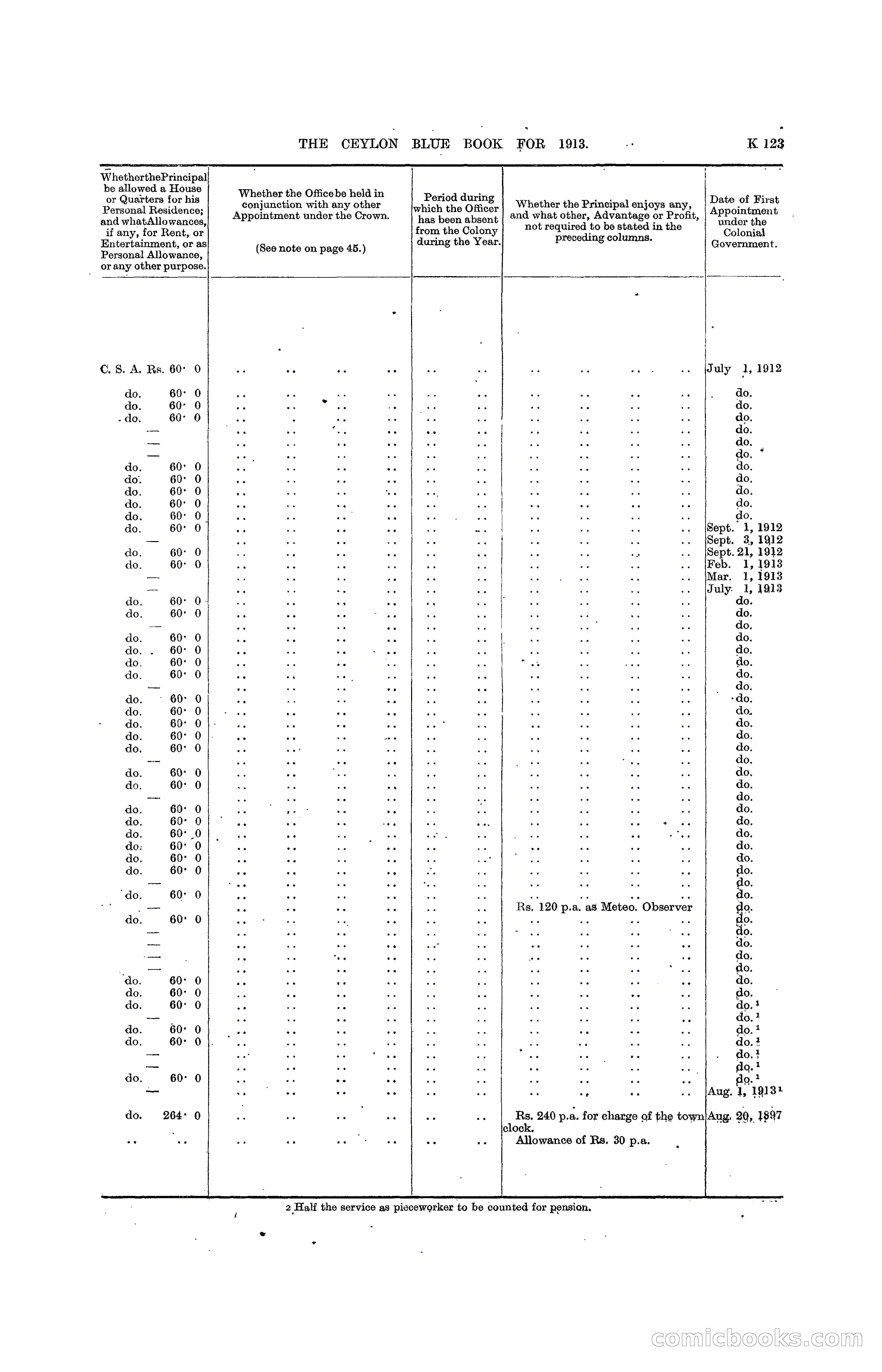 The Ceylon Blue Book, 1913 — page 349 of 398