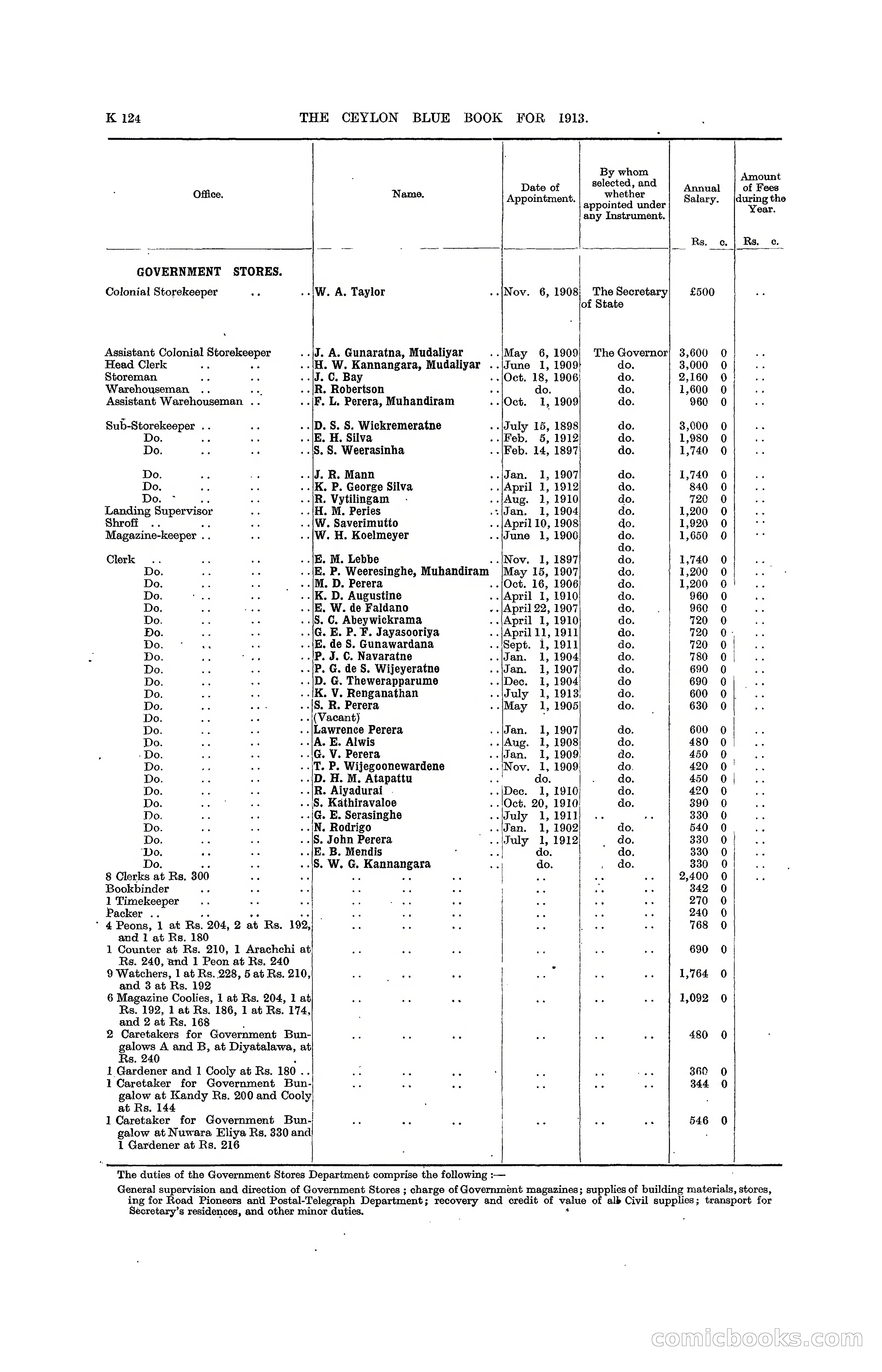 The Ceylon Blue Book, 1913 — page 350 of 398