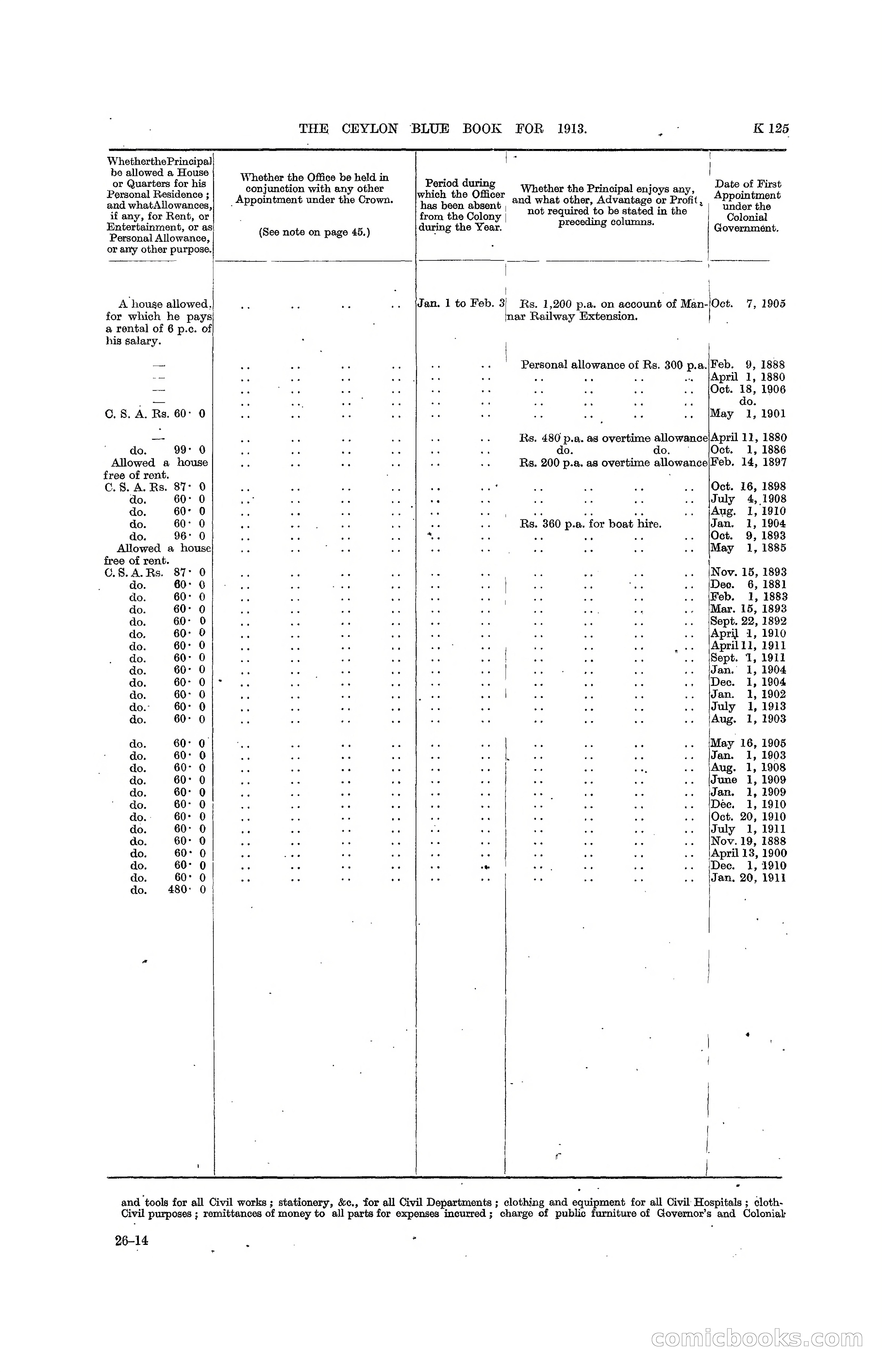 The Ceylon Blue Book, 1913 — page 351 of 398
