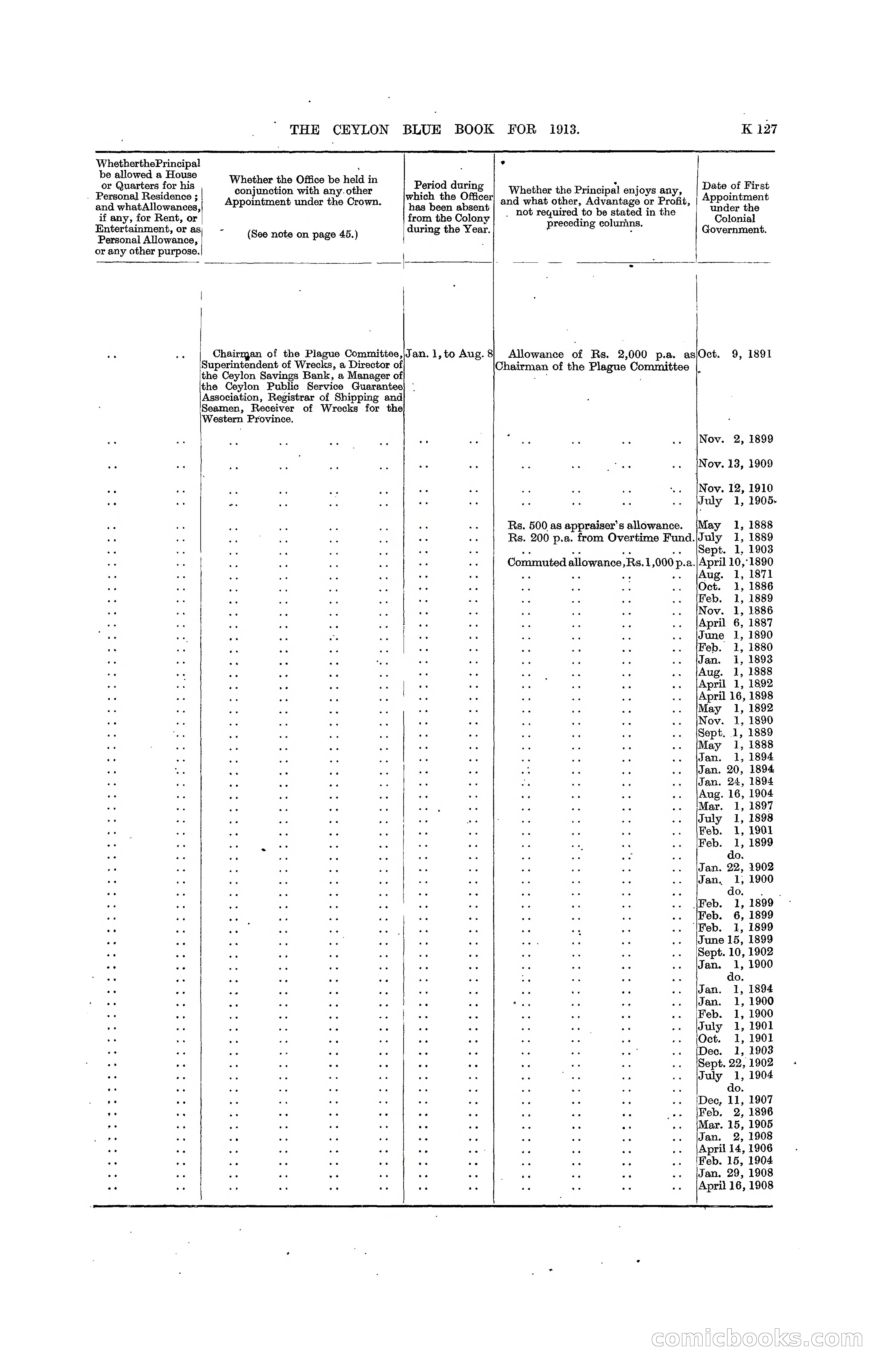 The Ceylon Blue Book, 1913 — page 353 of 398