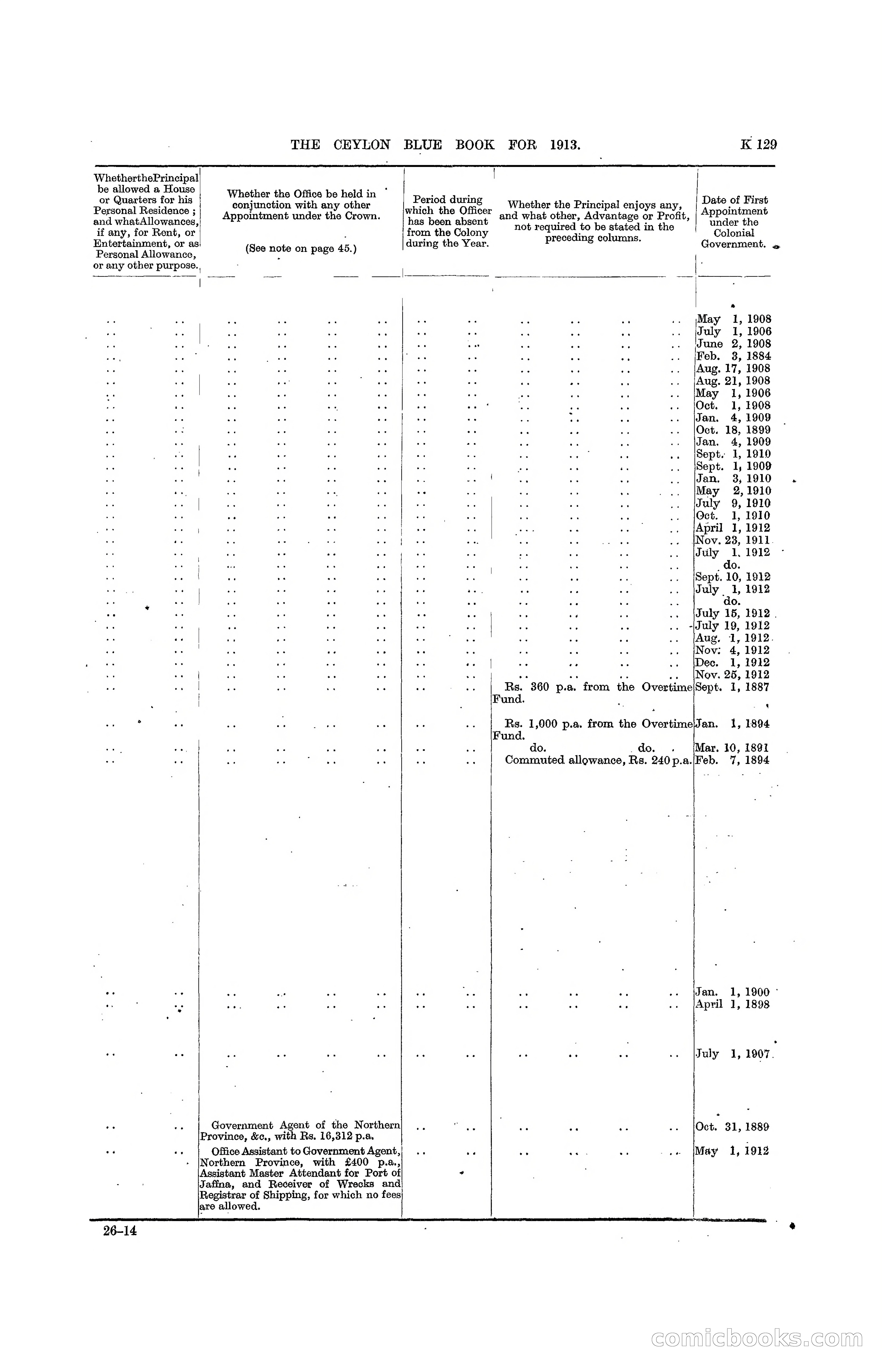 The Ceylon Blue Book, 1913 — page 355 of 398