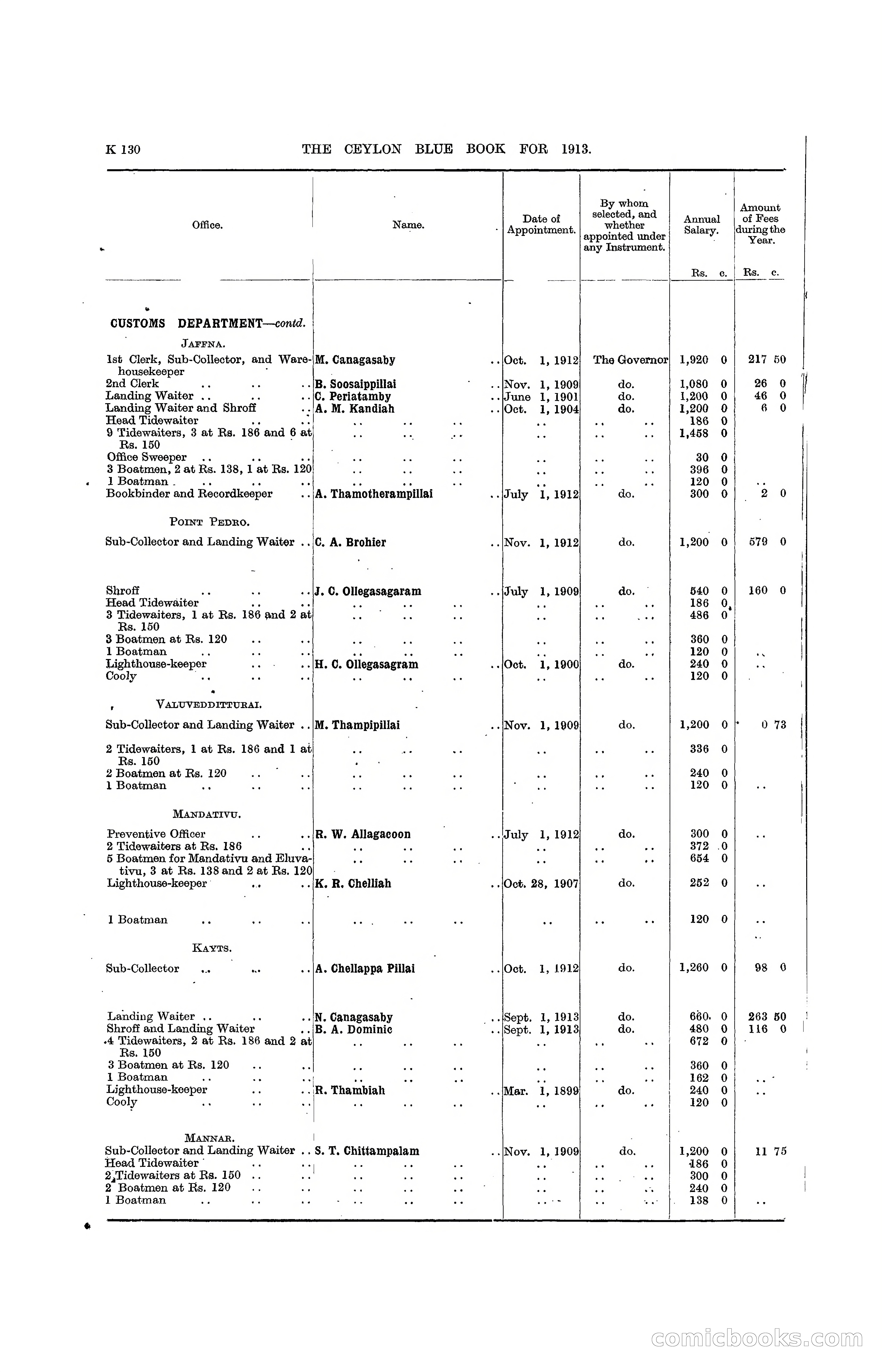 The Ceylon Blue Book, 1913 — page 356 of 398