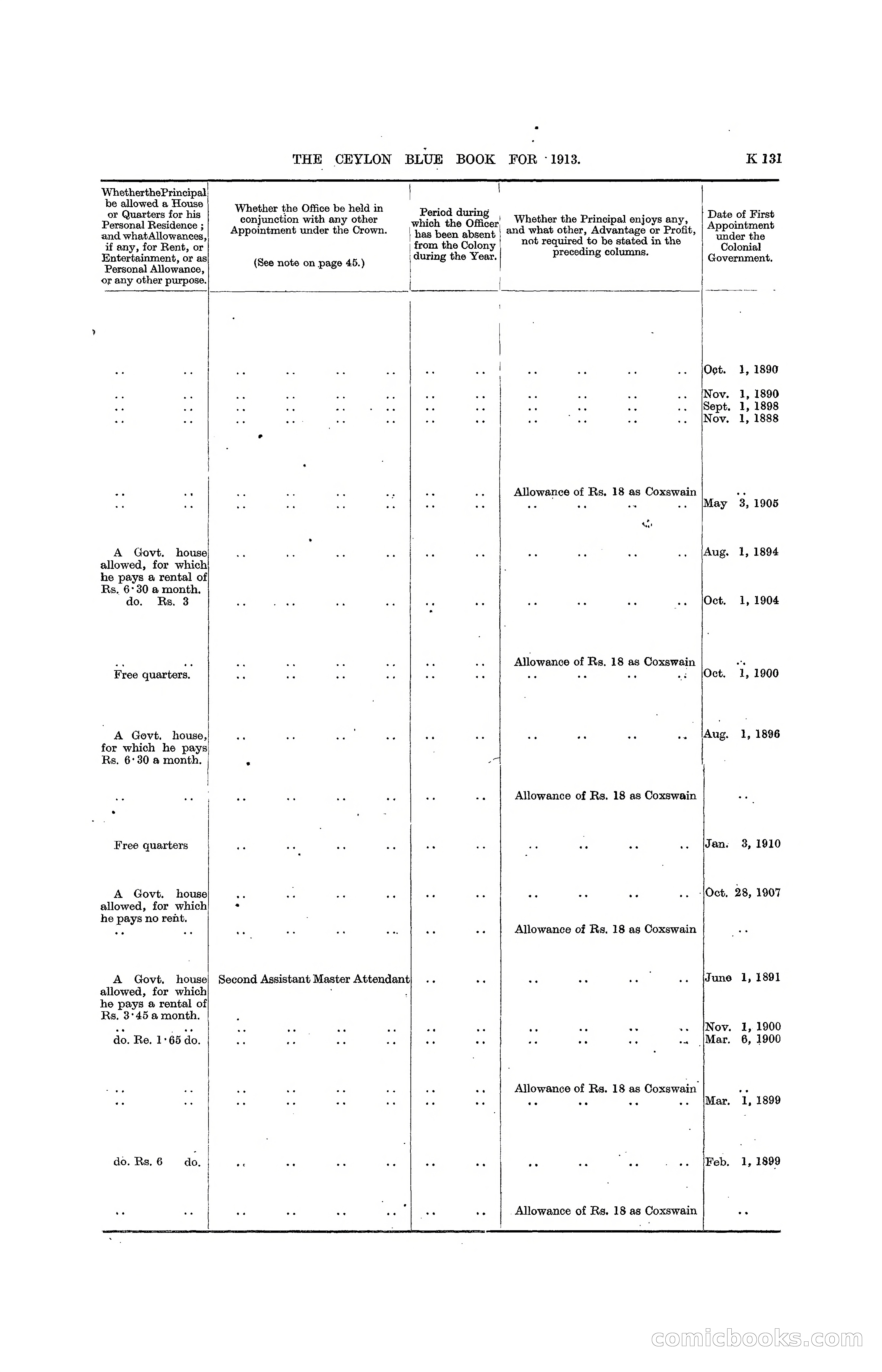 The Ceylon Blue Book, 1913 — page 357 of 398