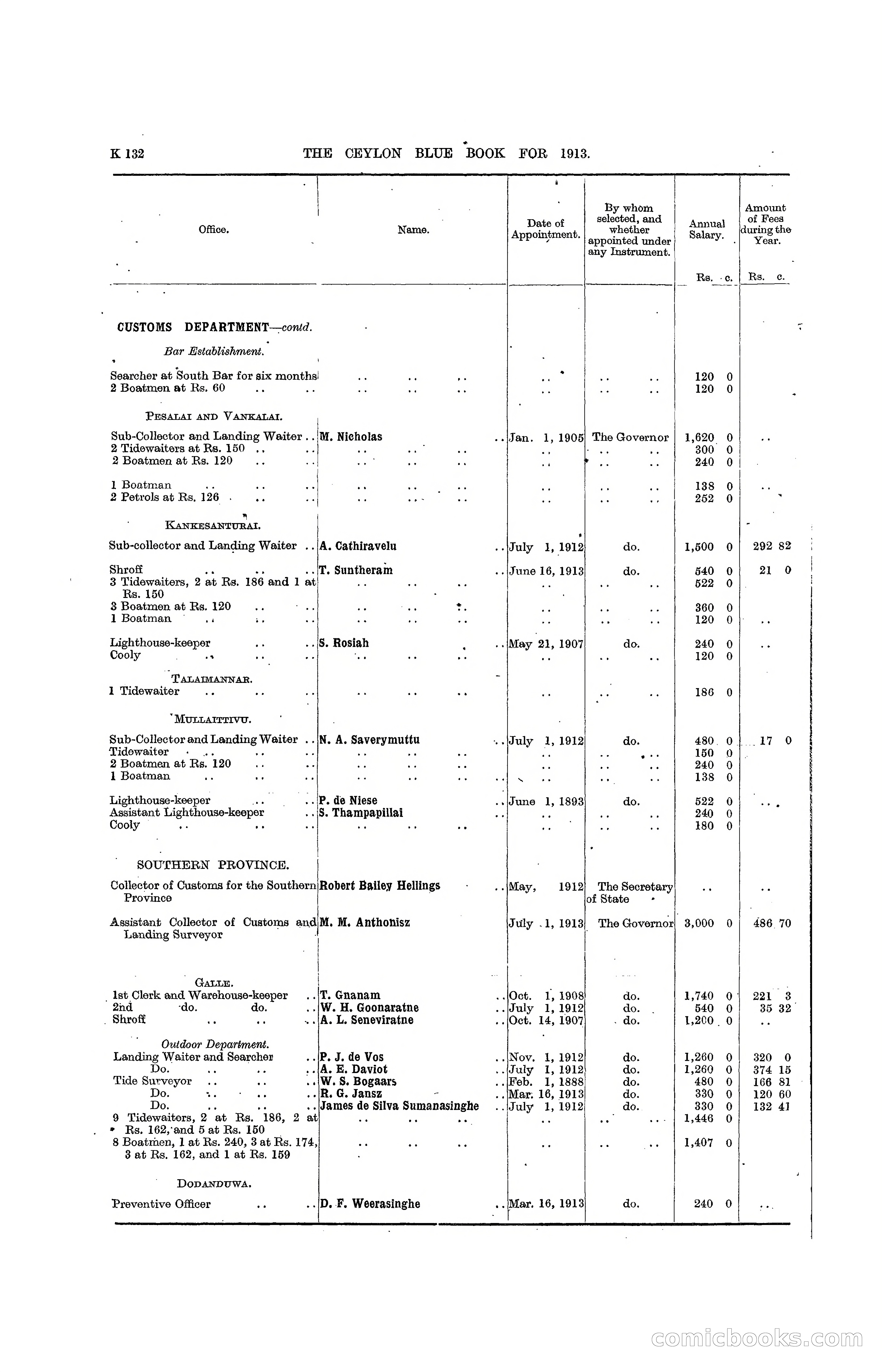 The Ceylon Blue Book, 1913 — page 358 of 398