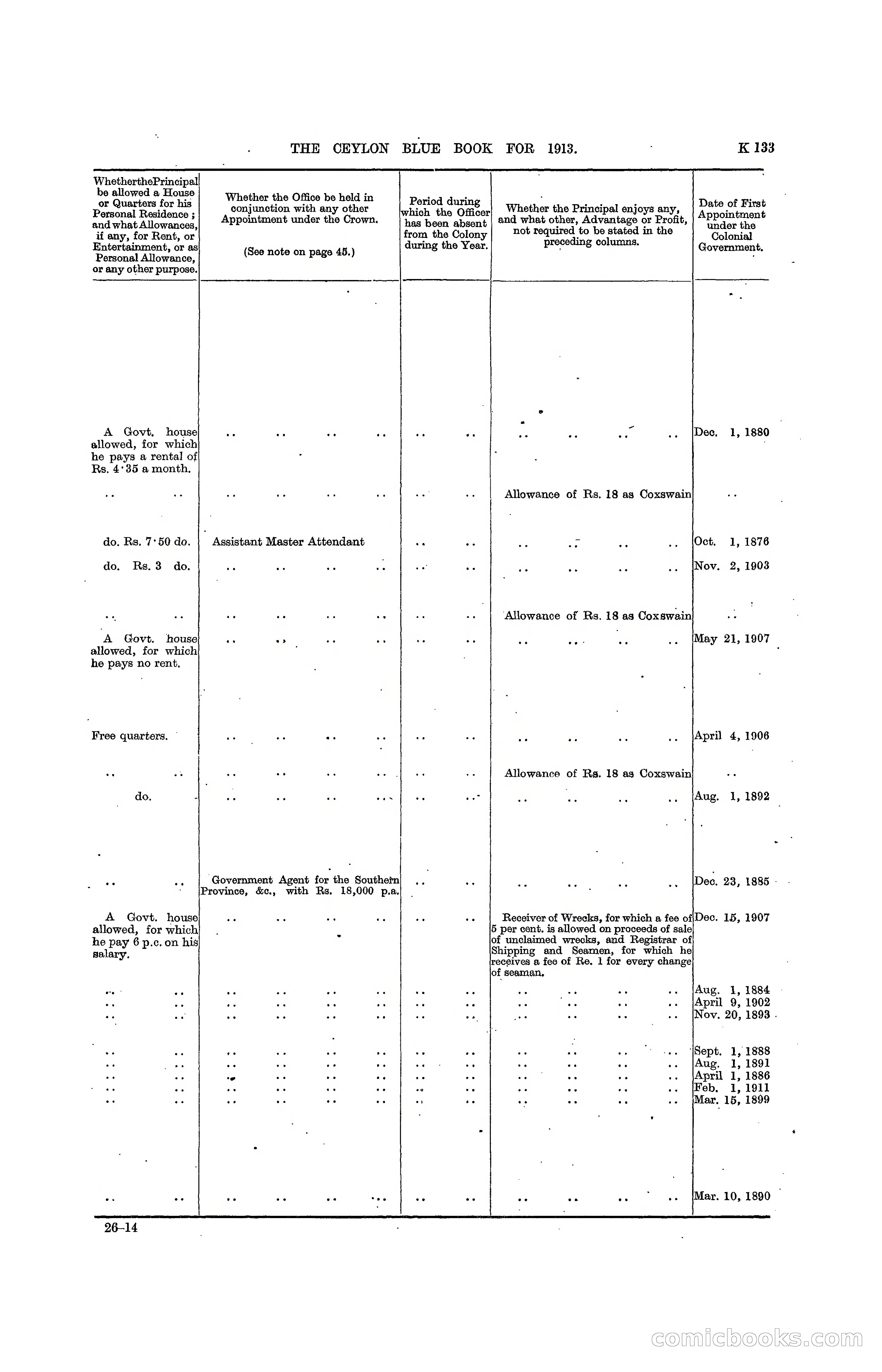 The Ceylon Blue Book, 1913 — page 359 of 398