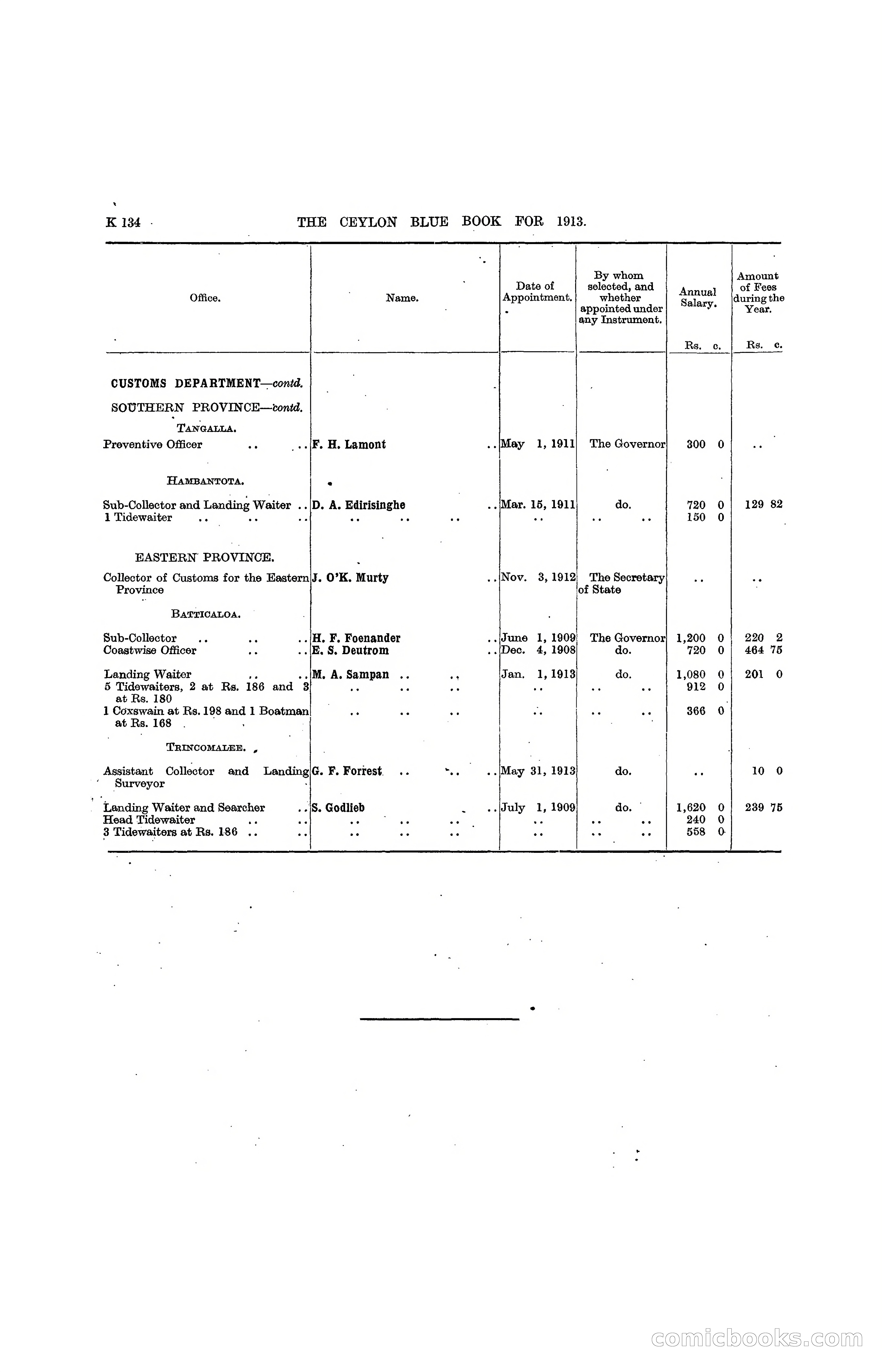 The Ceylon Blue Book, 1913 — page 360 of 398