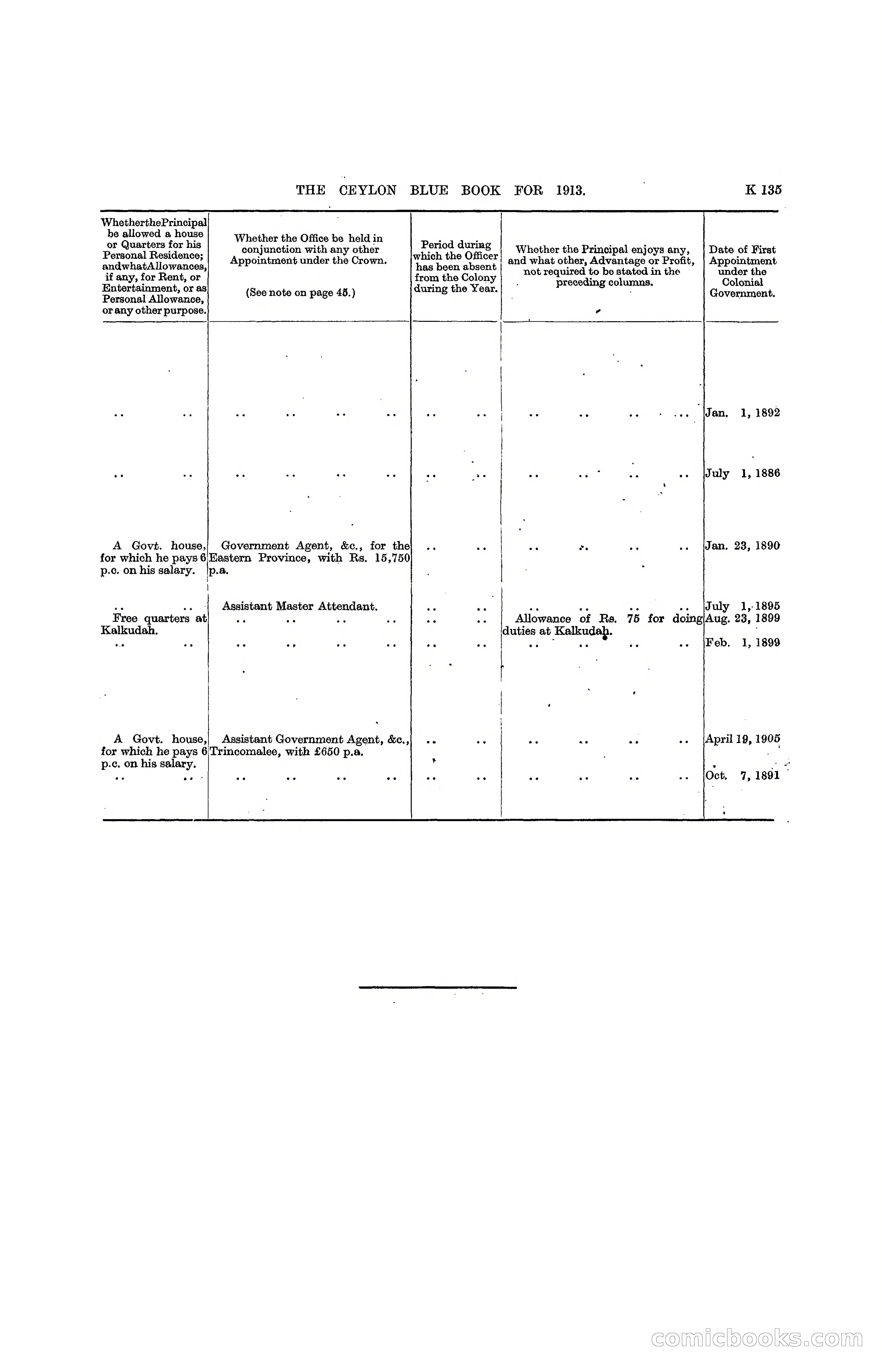 The Ceylon Blue Book, 1913 — page 361 of 398