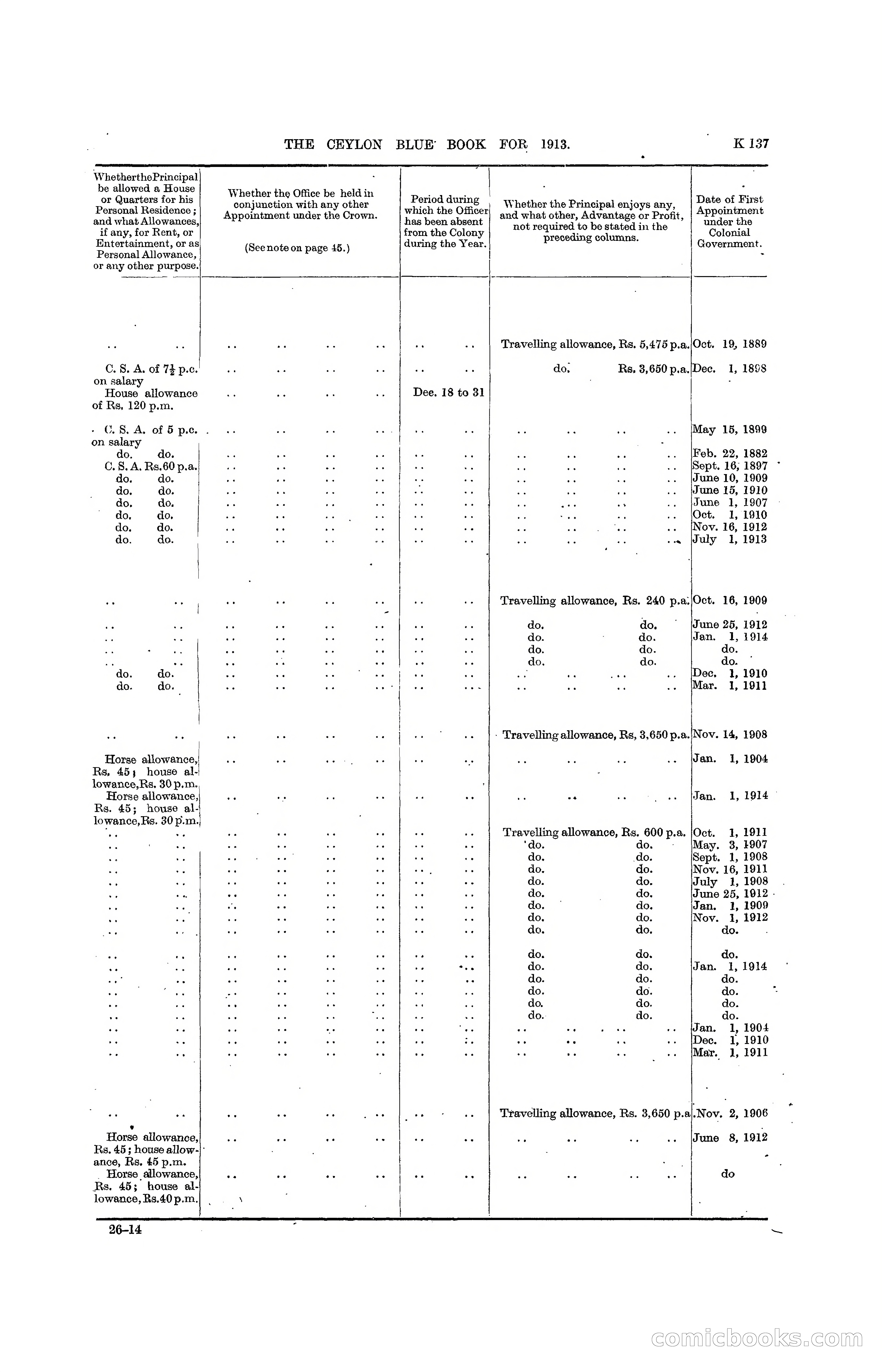 The Ceylon Blue Book, 1913 — page 363 of 398