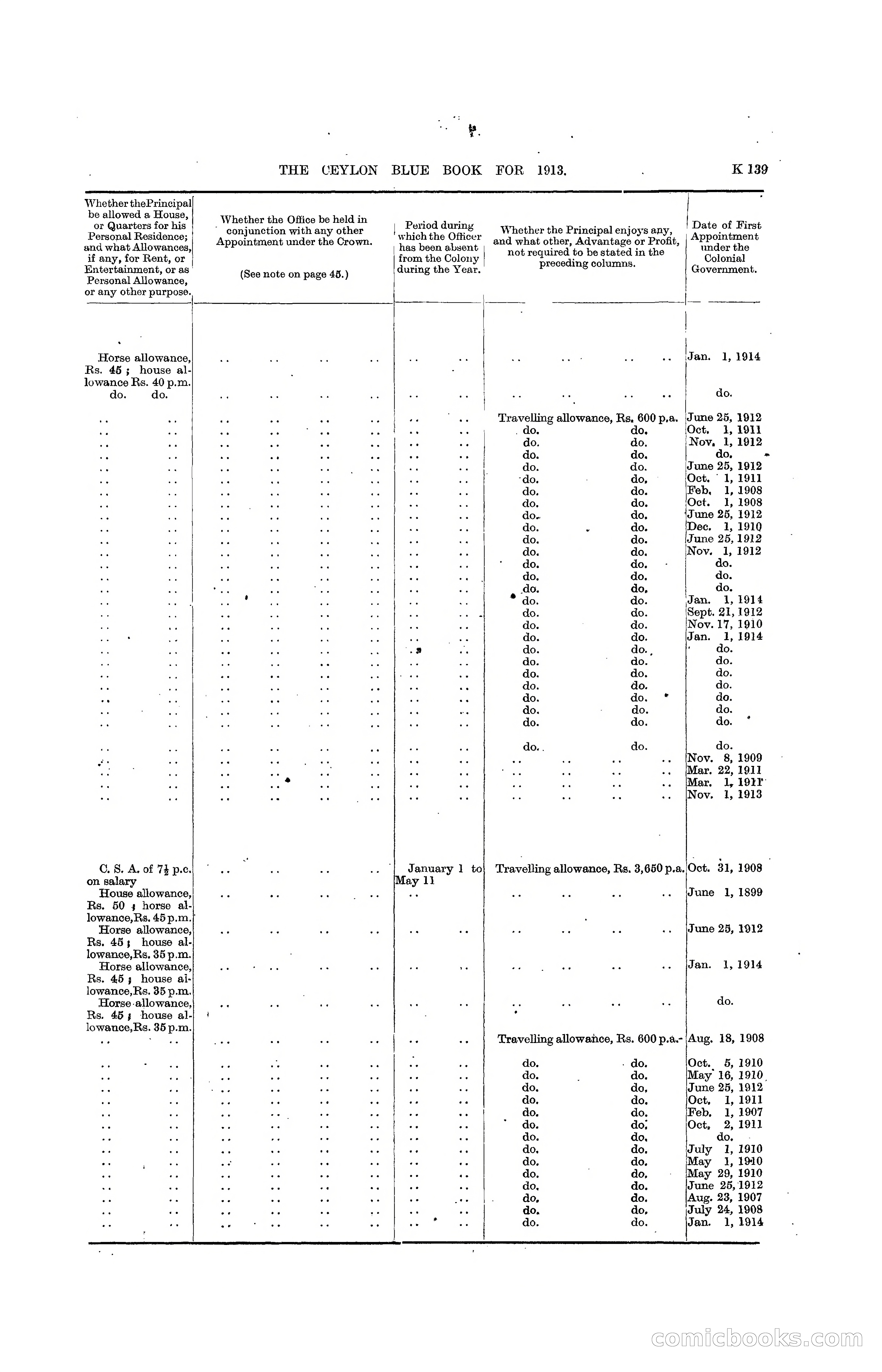 The Ceylon Blue Book, 1913 — page 365 of 398