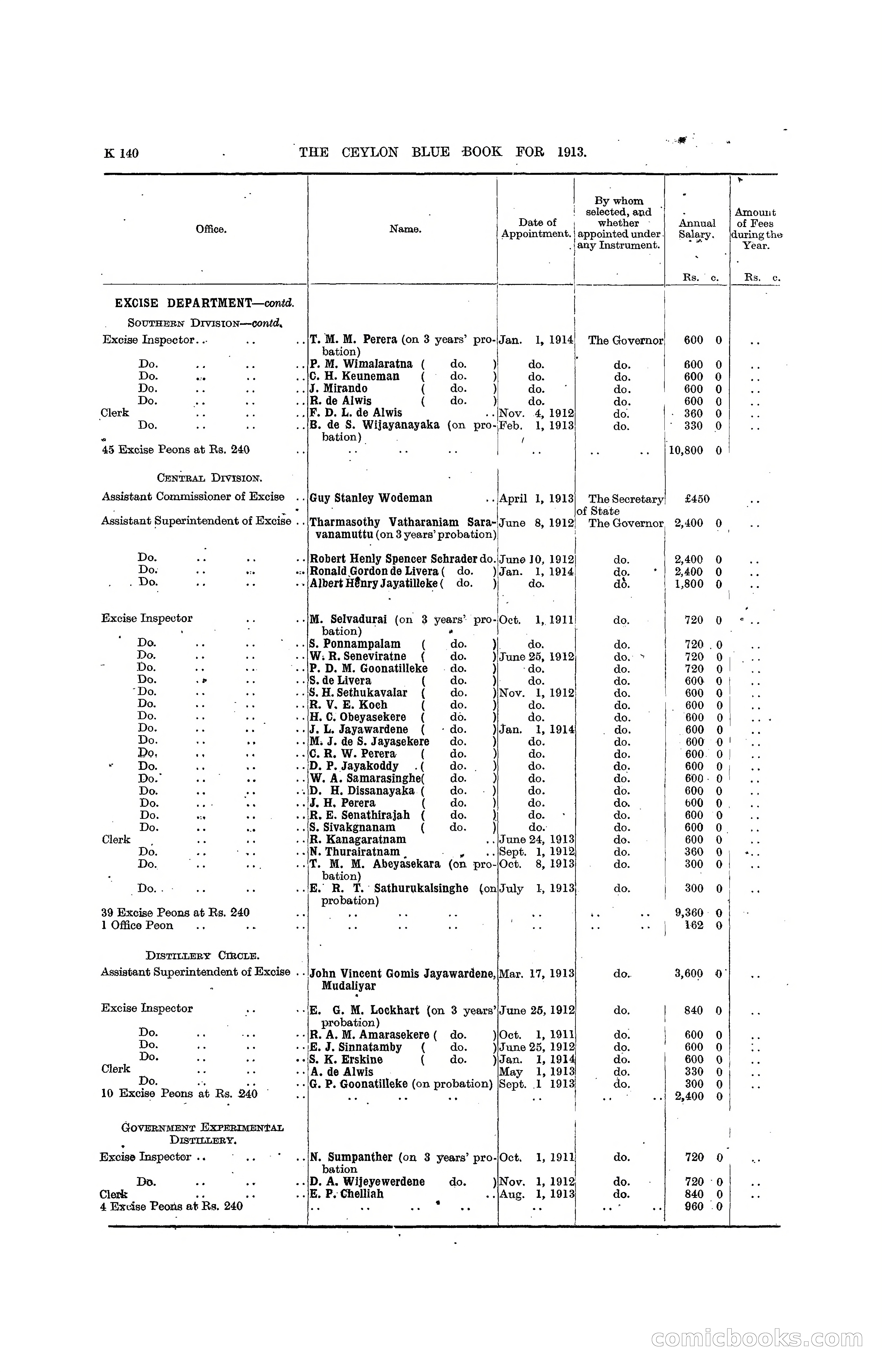 The Ceylon Blue Book, 1913 — page 366 of 398