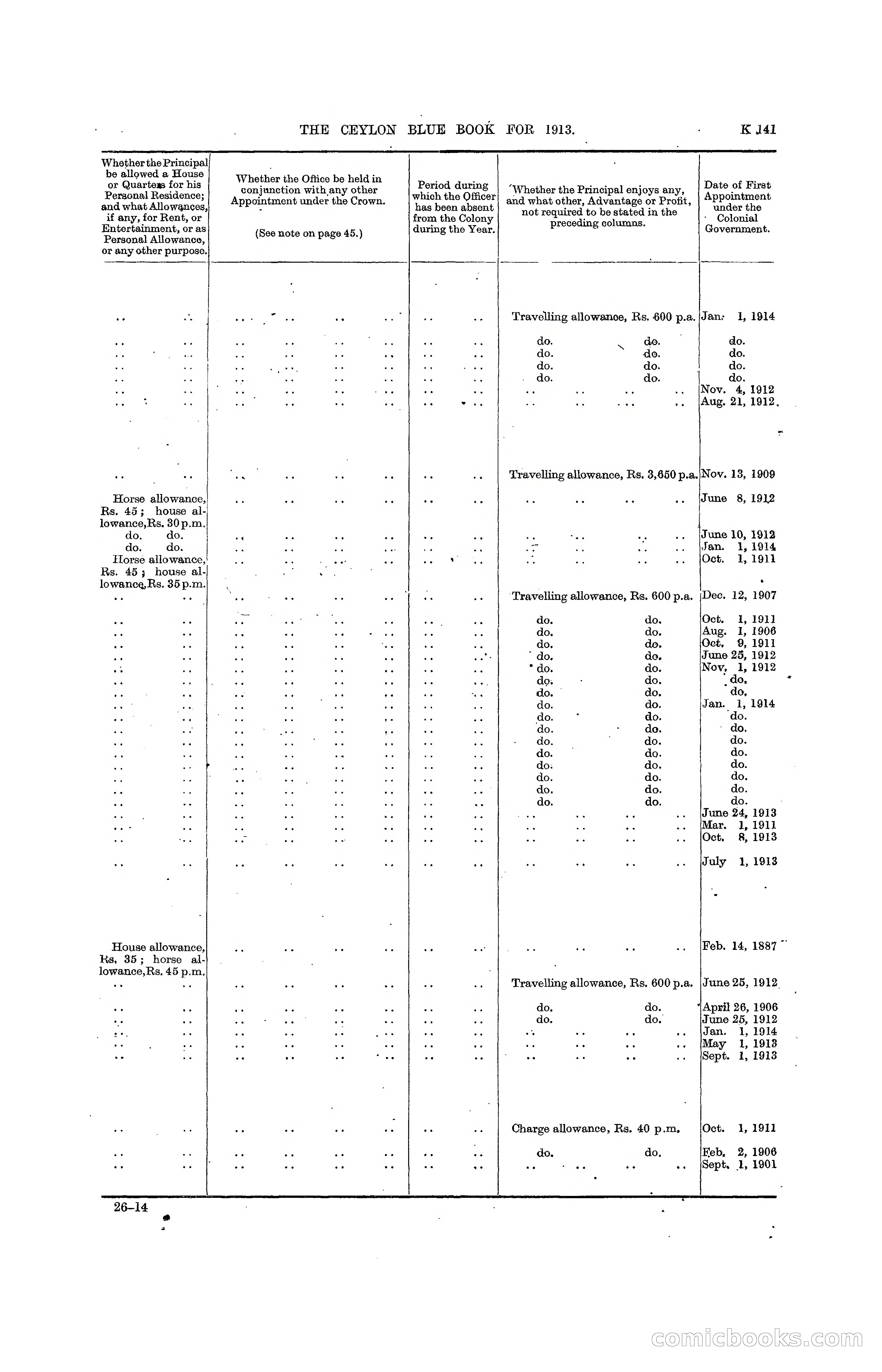 The Ceylon Blue Book, 1913 — page 367 of 398