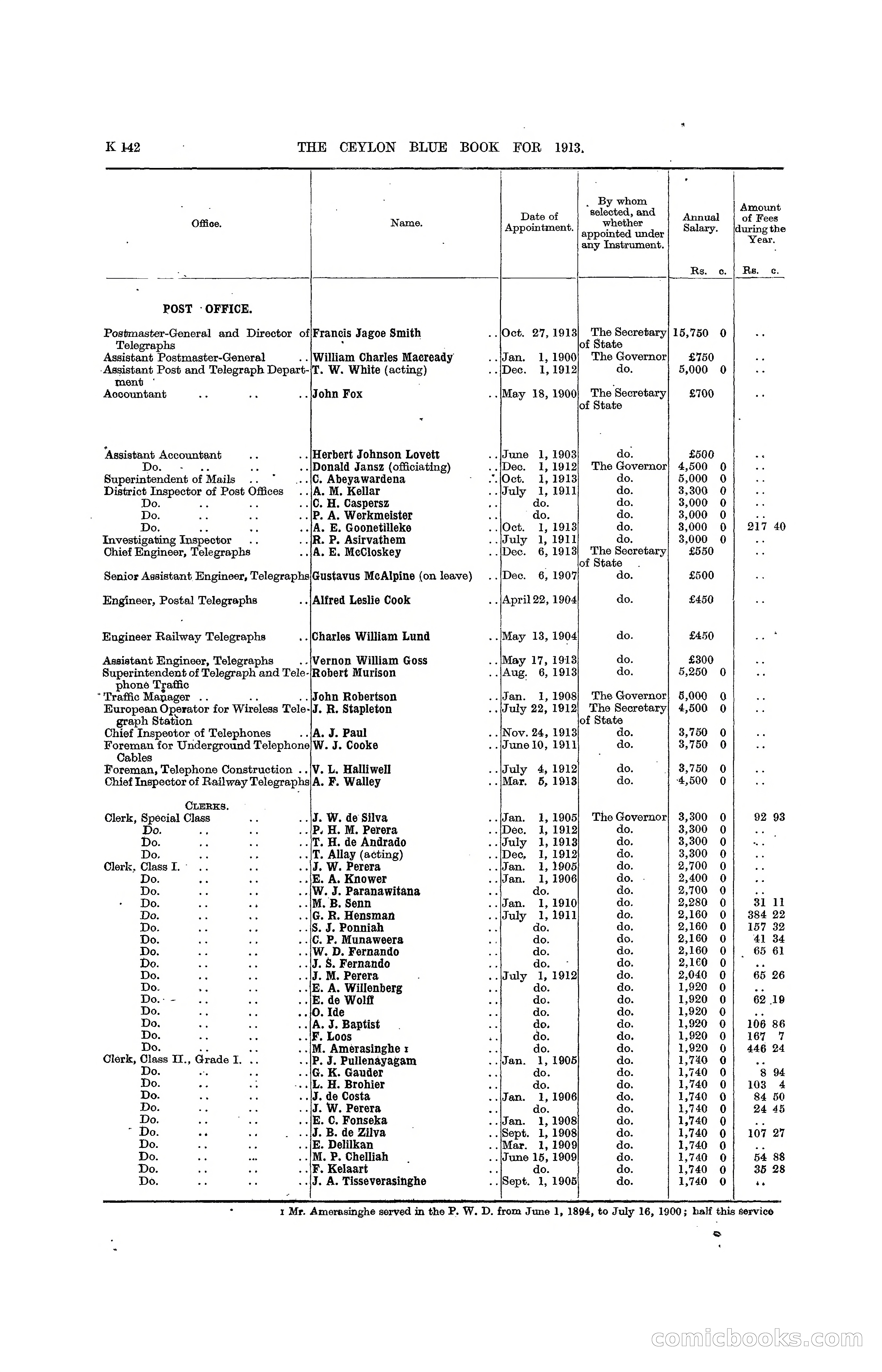 The Ceylon Blue Book, 1913 — page 368 of 398