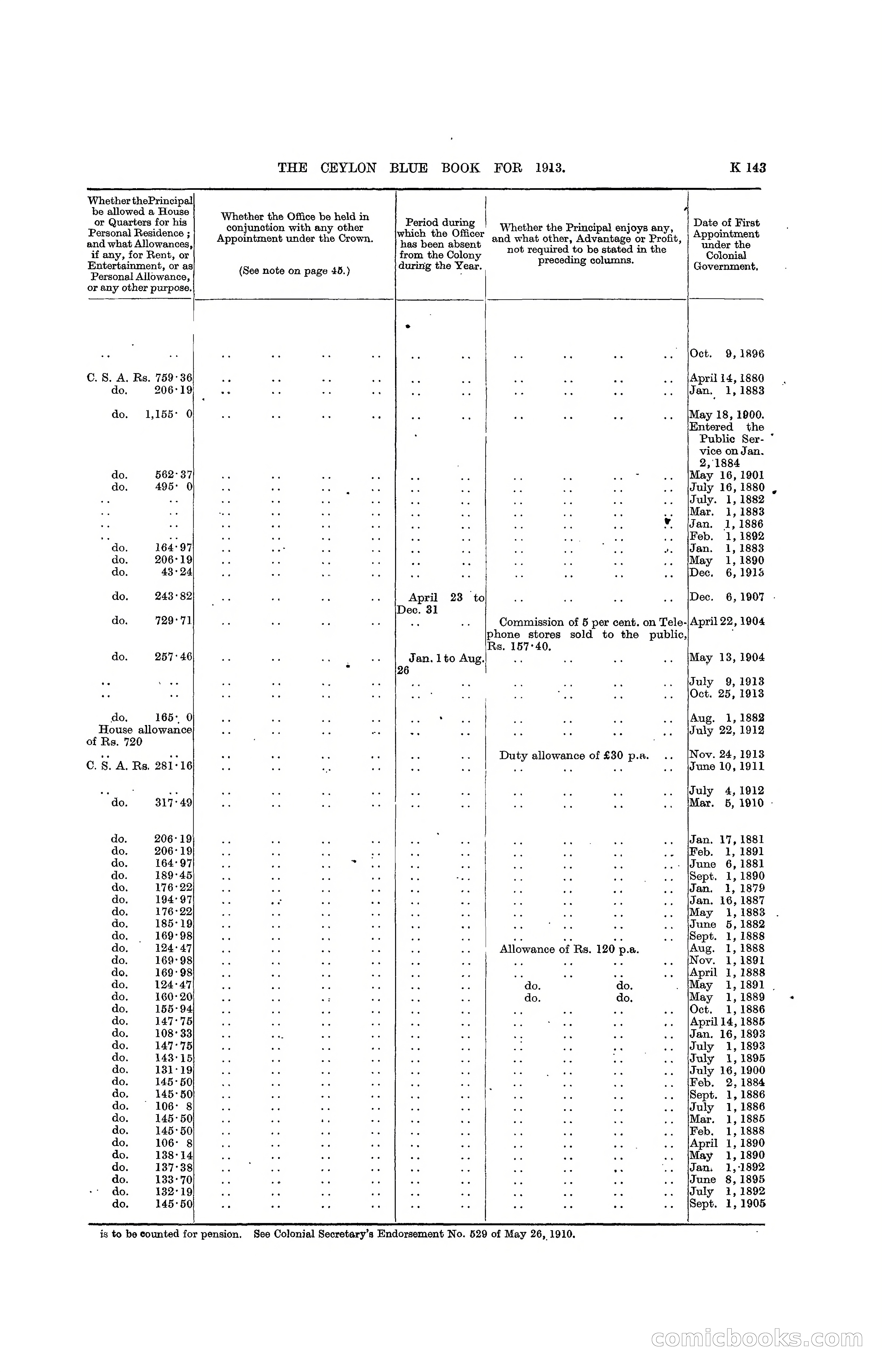 The Ceylon Blue Book, 1913 — page 369 of 398
