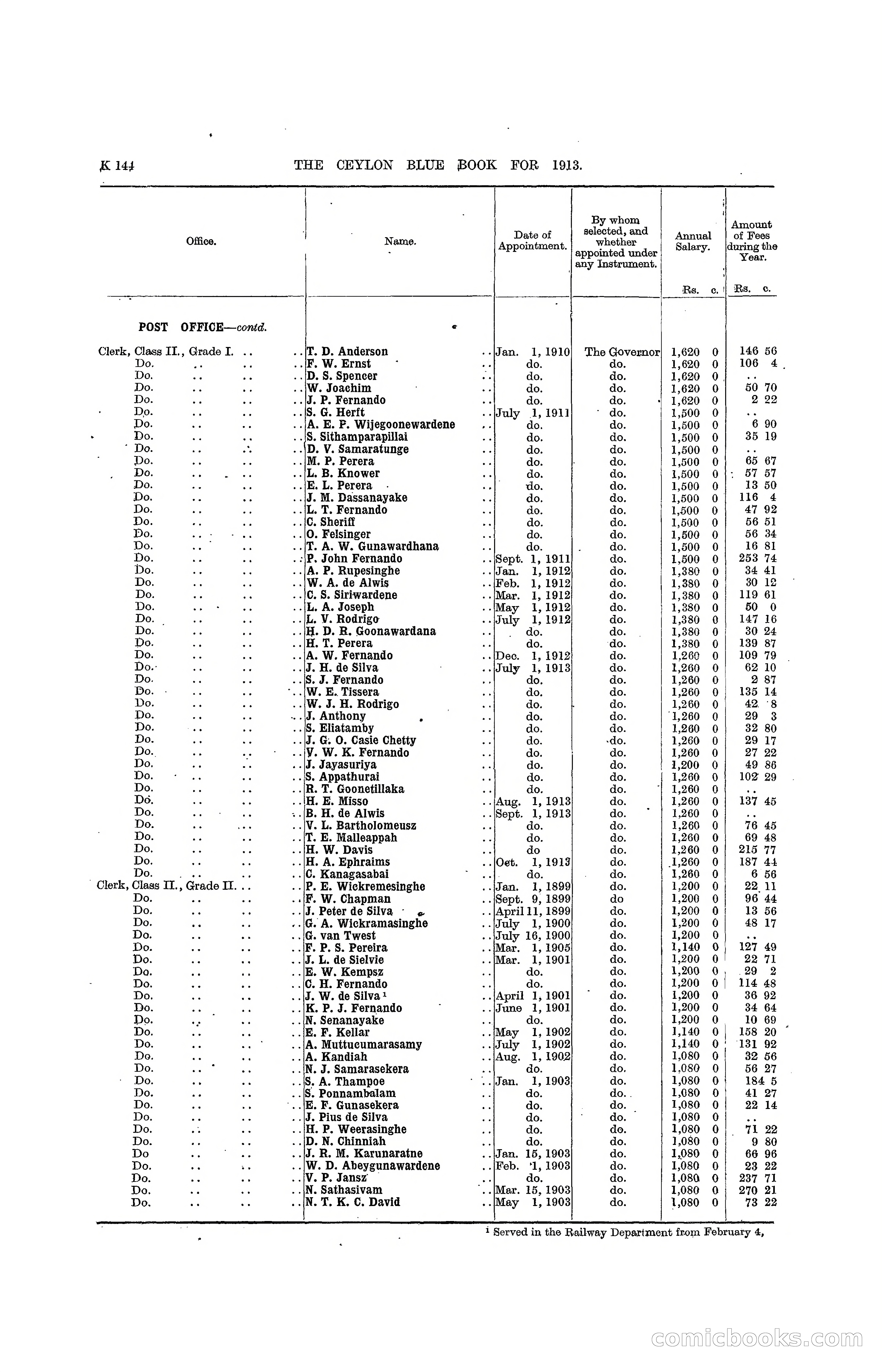 The Ceylon Blue Book, 1913 — page 370 of 398
