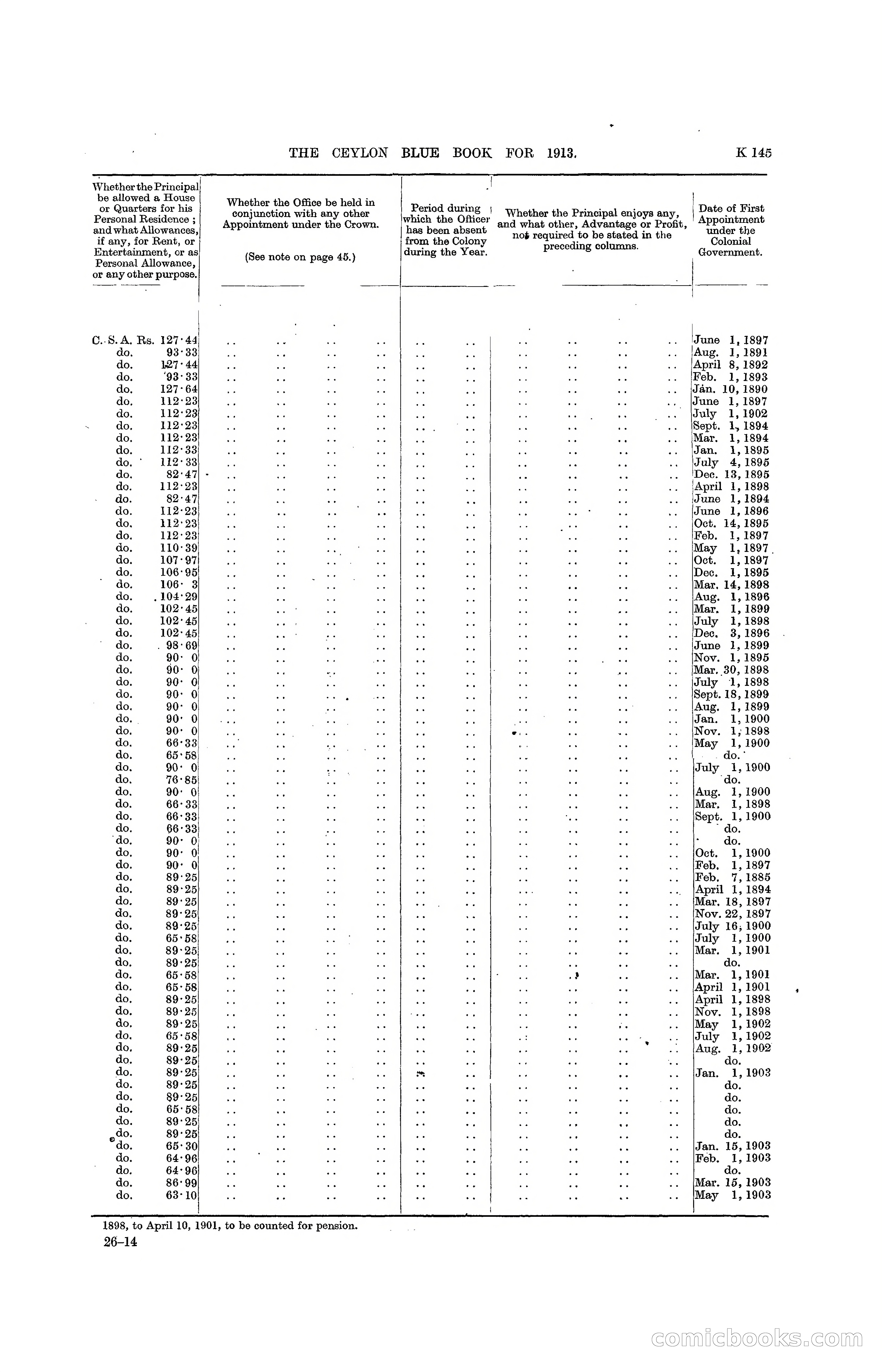 The Ceylon Blue Book, 1913 — page 371 of 398