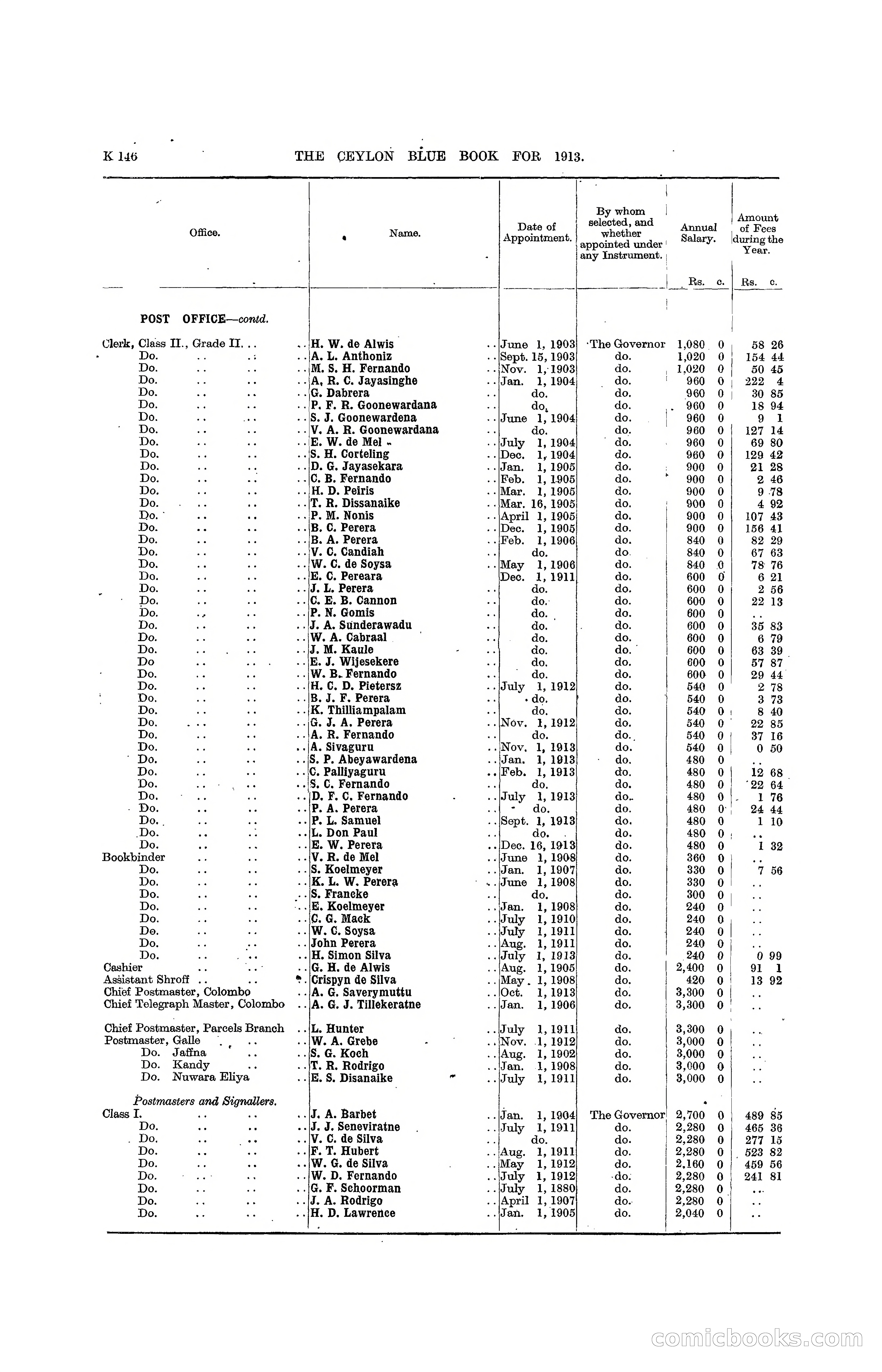 The Ceylon Blue Book, 1913 — page 372 of 398