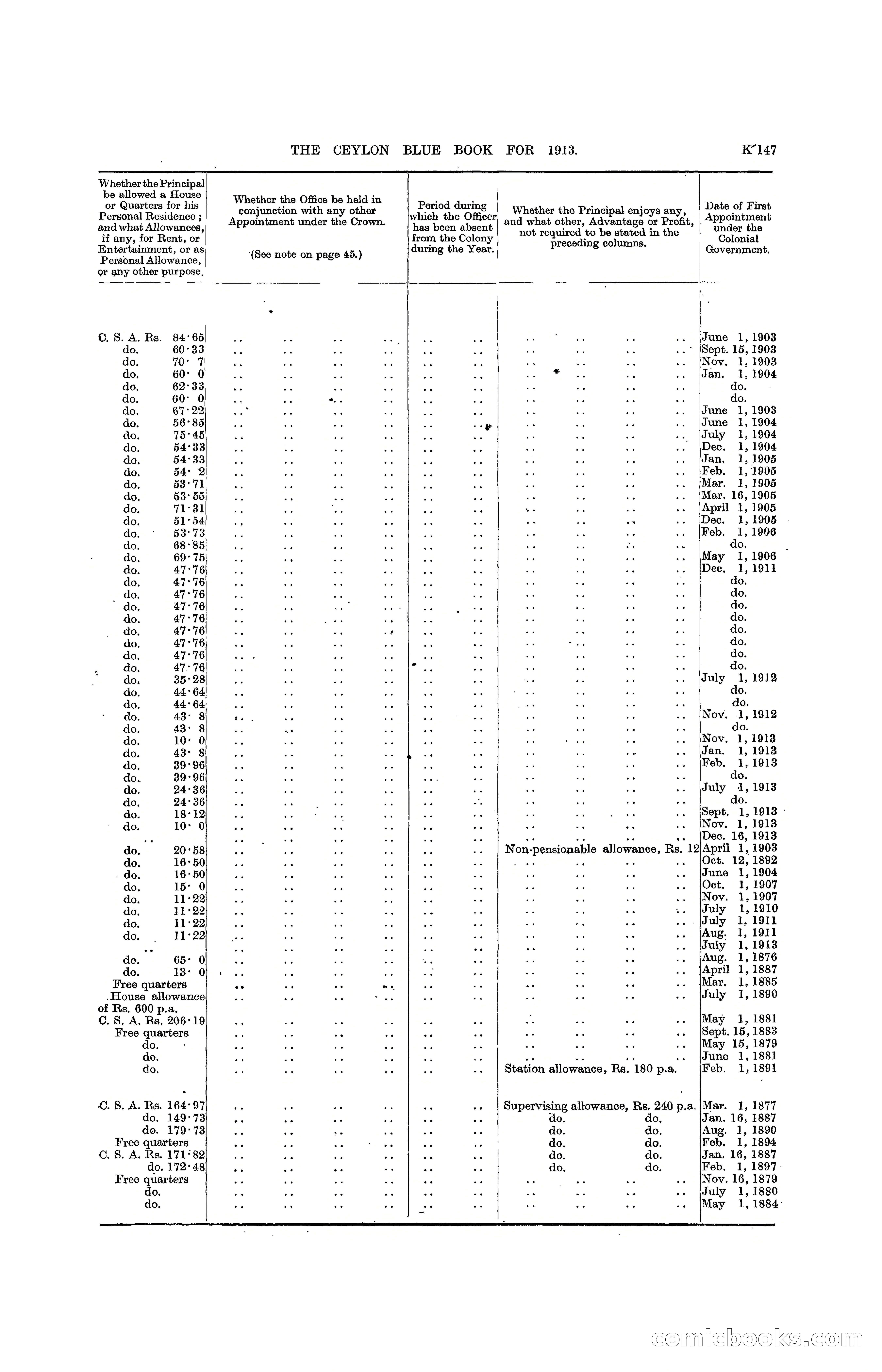 The Ceylon Blue Book, 1913 — page 373 of 398