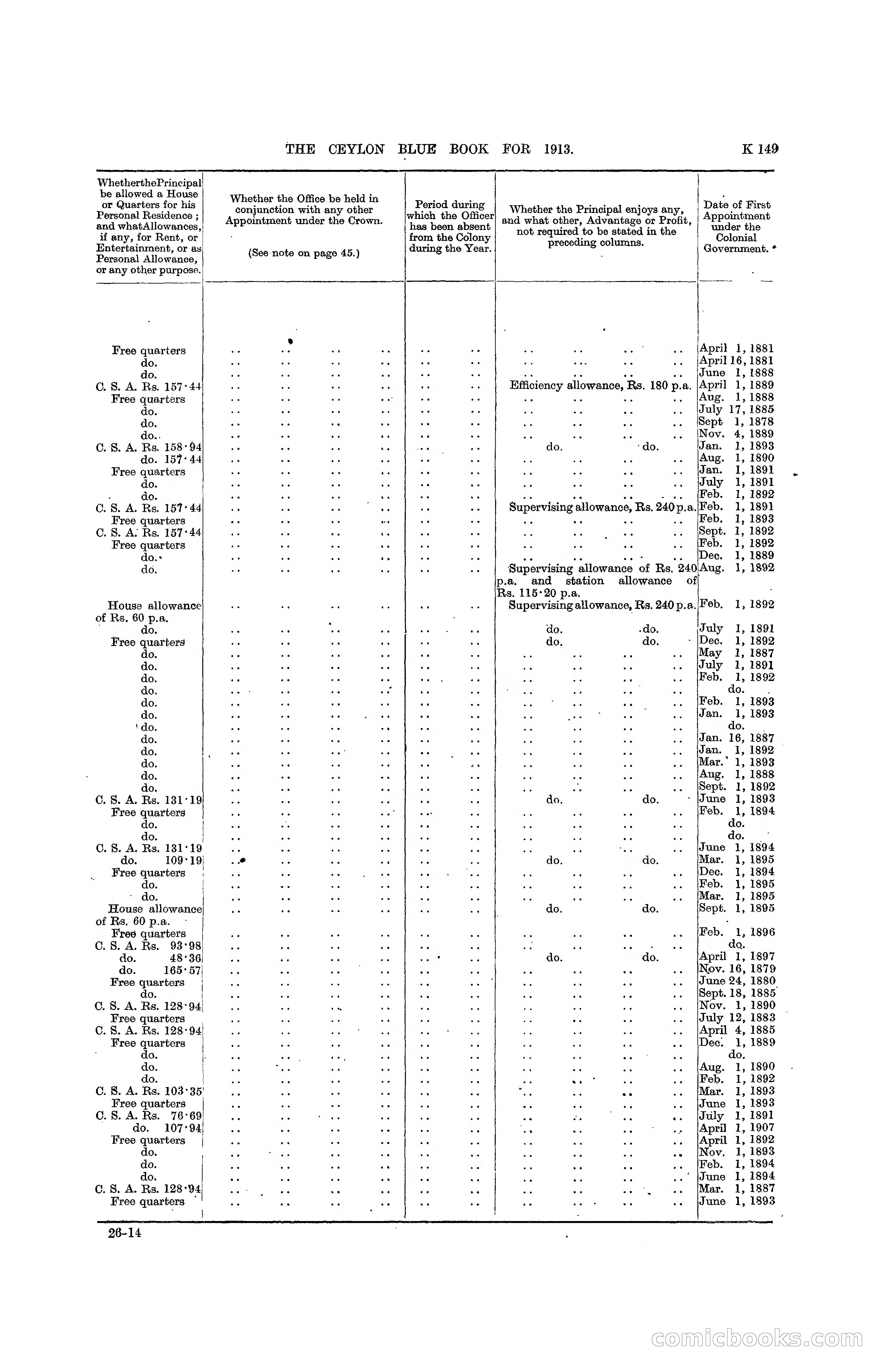 The Ceylon Blue Book, 1913 — page 375 of 398
