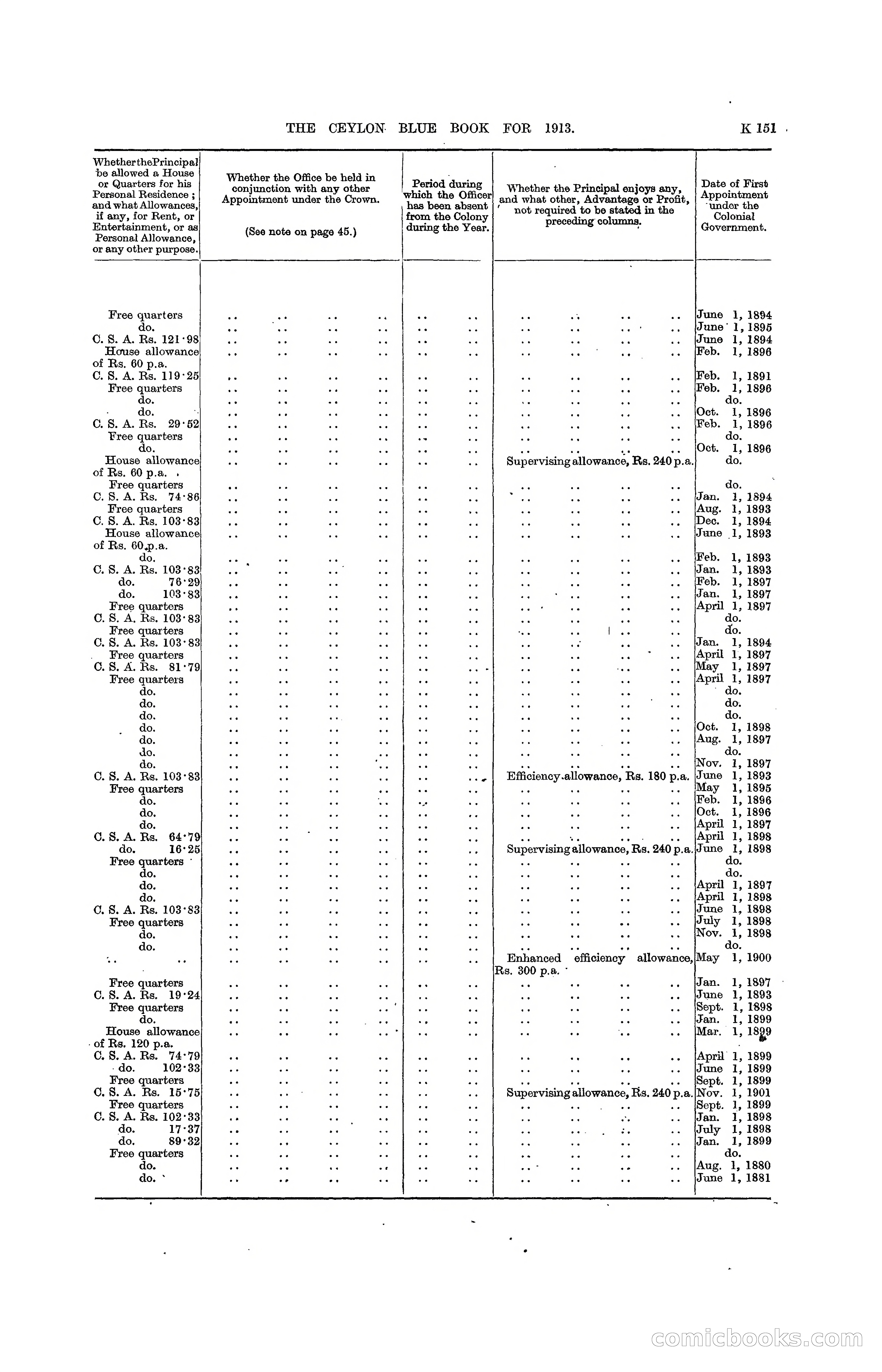 The Ceylon Blue Book, 1913 — page 377 of 398