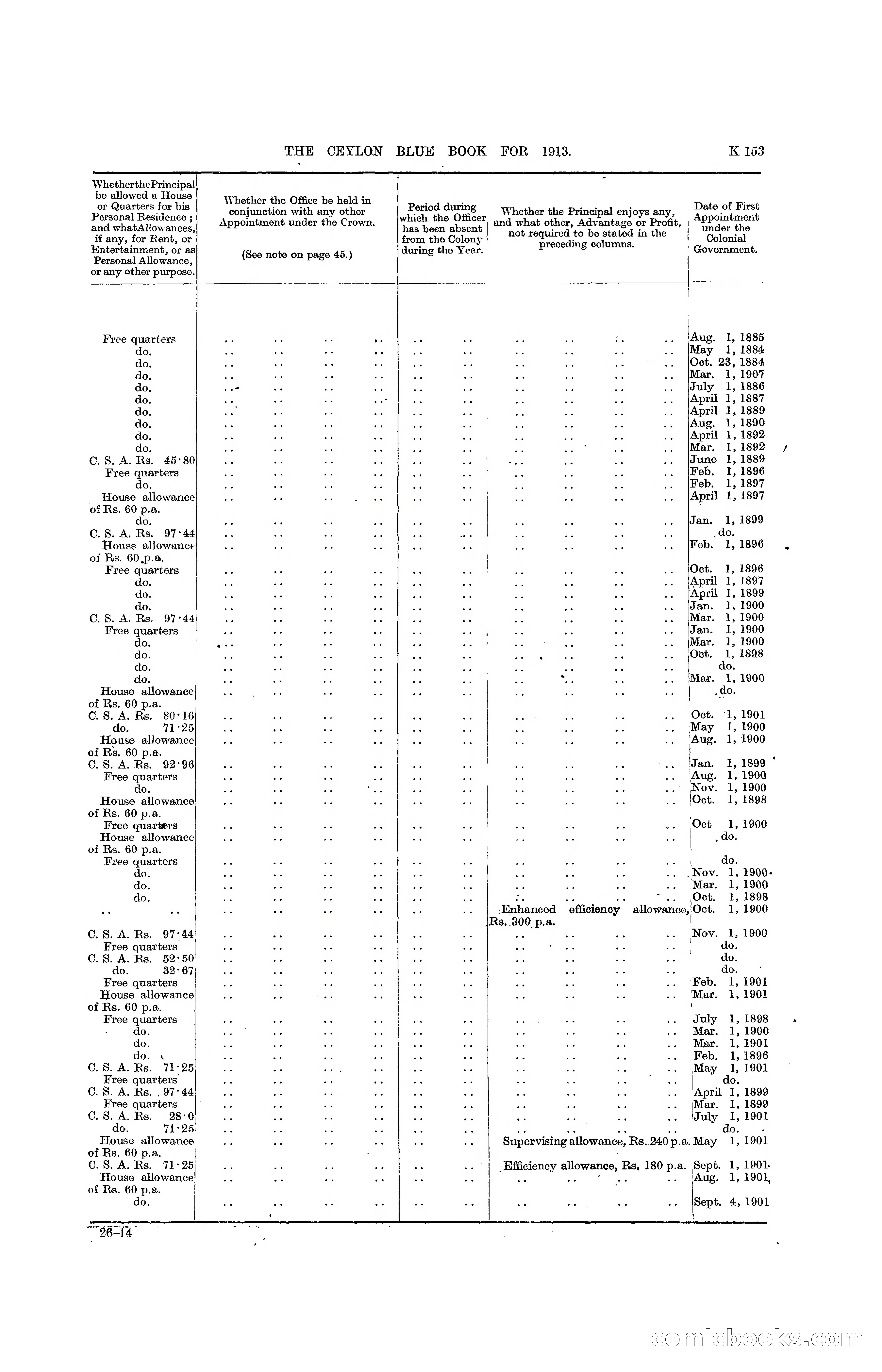 The Ceylon Blue Book, 1913 — page 379 of 398