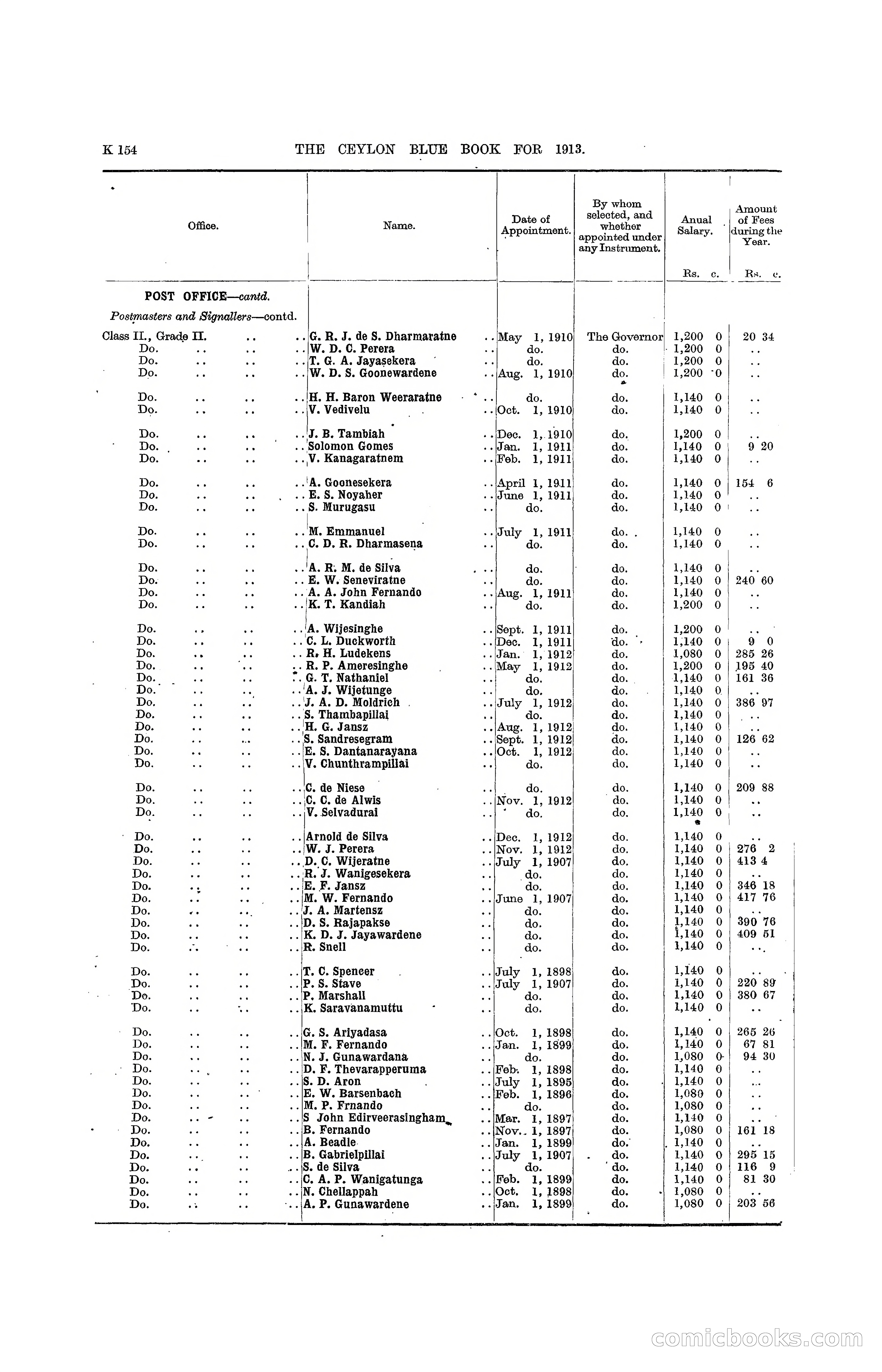 The Ceylon Blue Book, 1913 — page 380 of 398