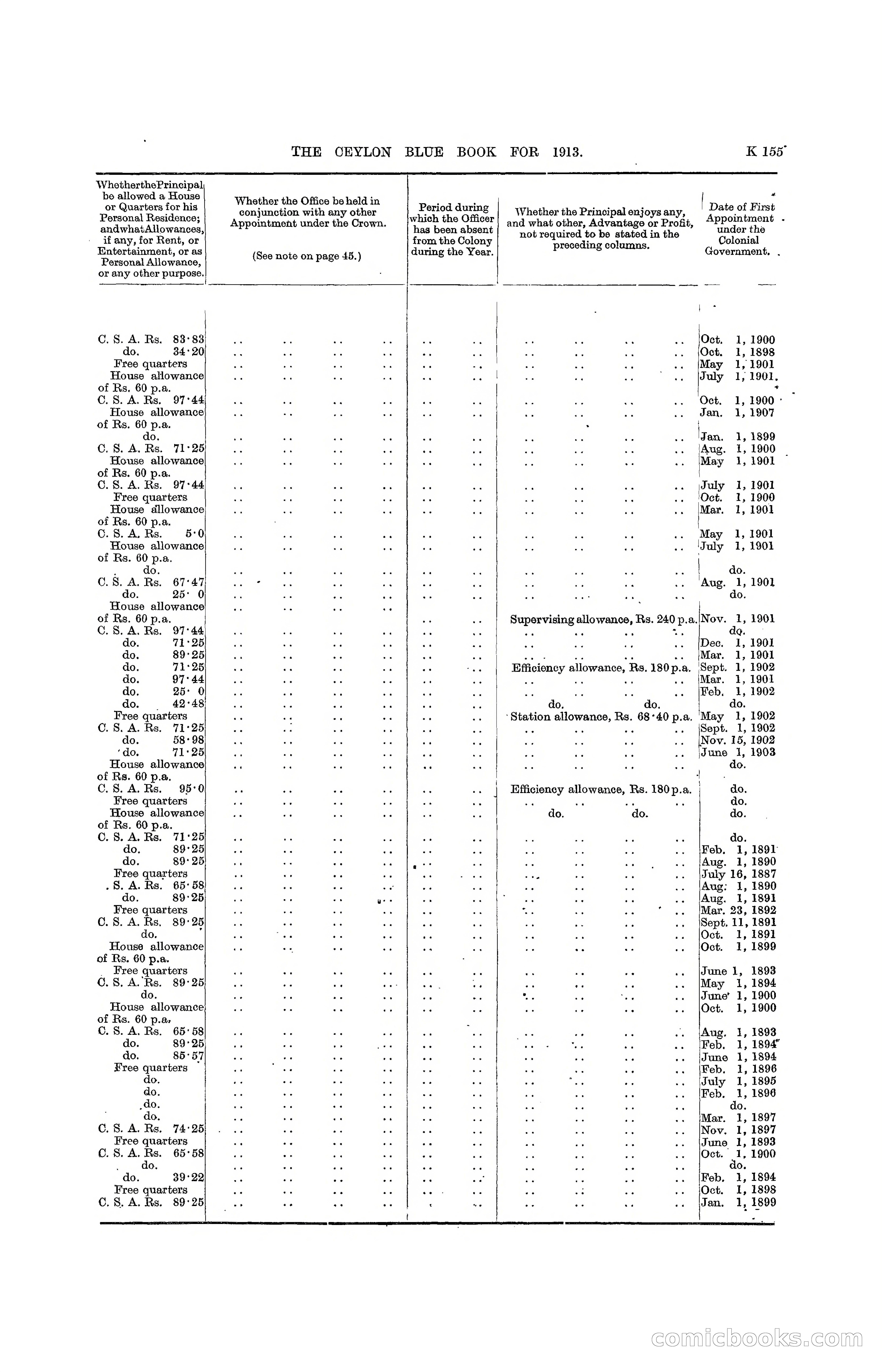 The Ceylon Blue Book, 1913 — page 381 of 398