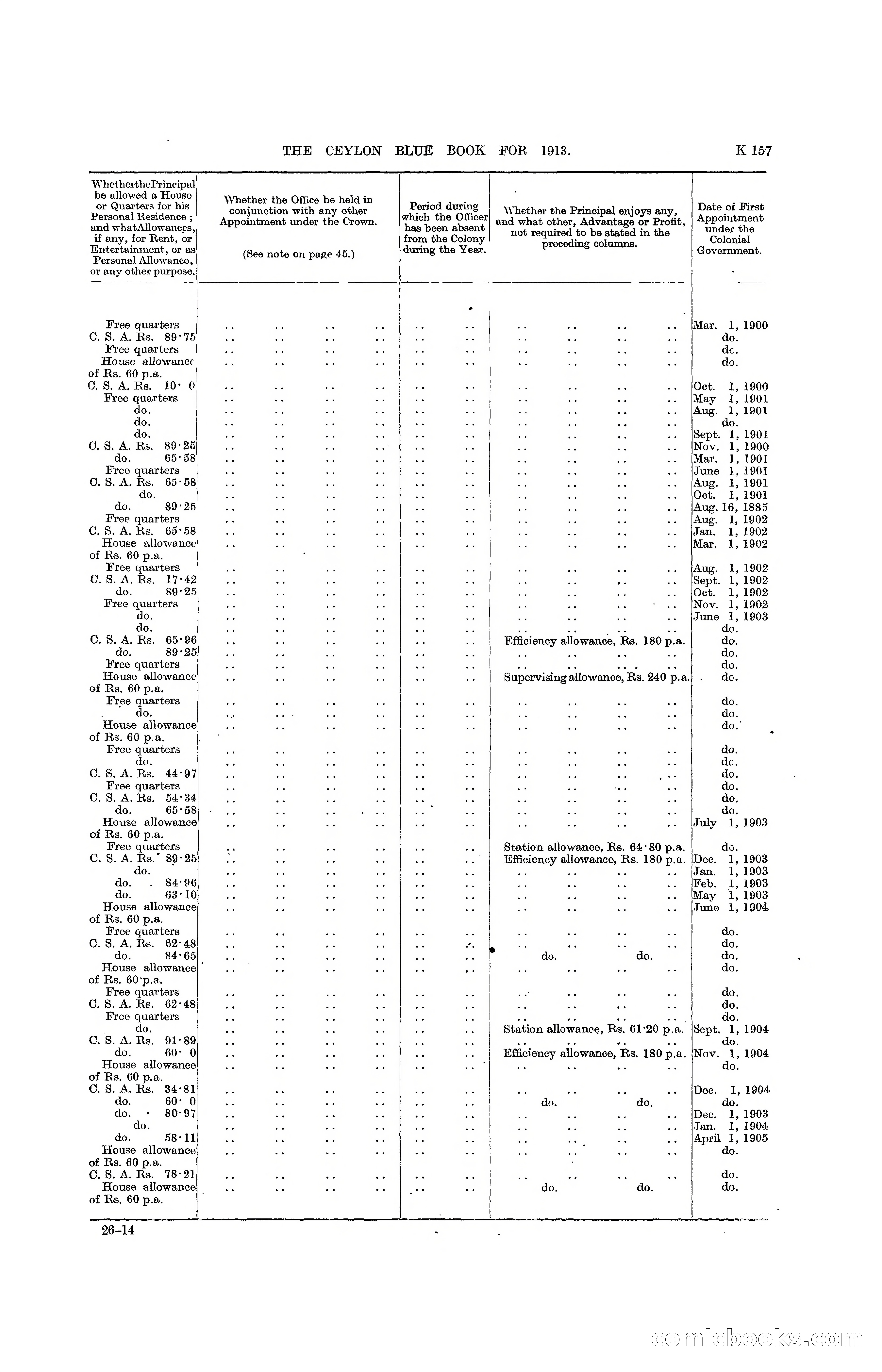The Ceylon Blue Book, 1913 — page 383 of 398