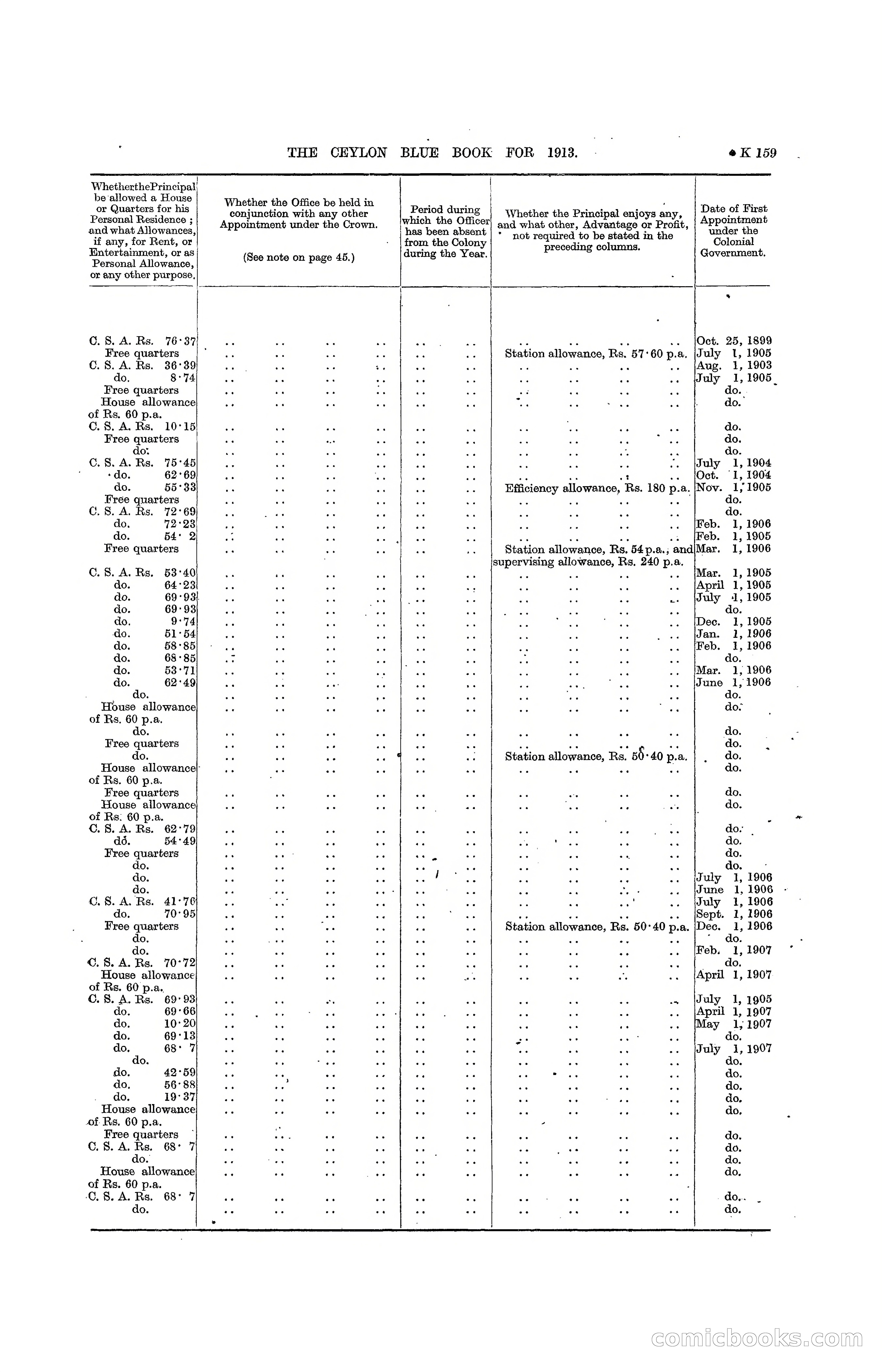 The Ceylon Blue Book, 1913 — page 385 of 398