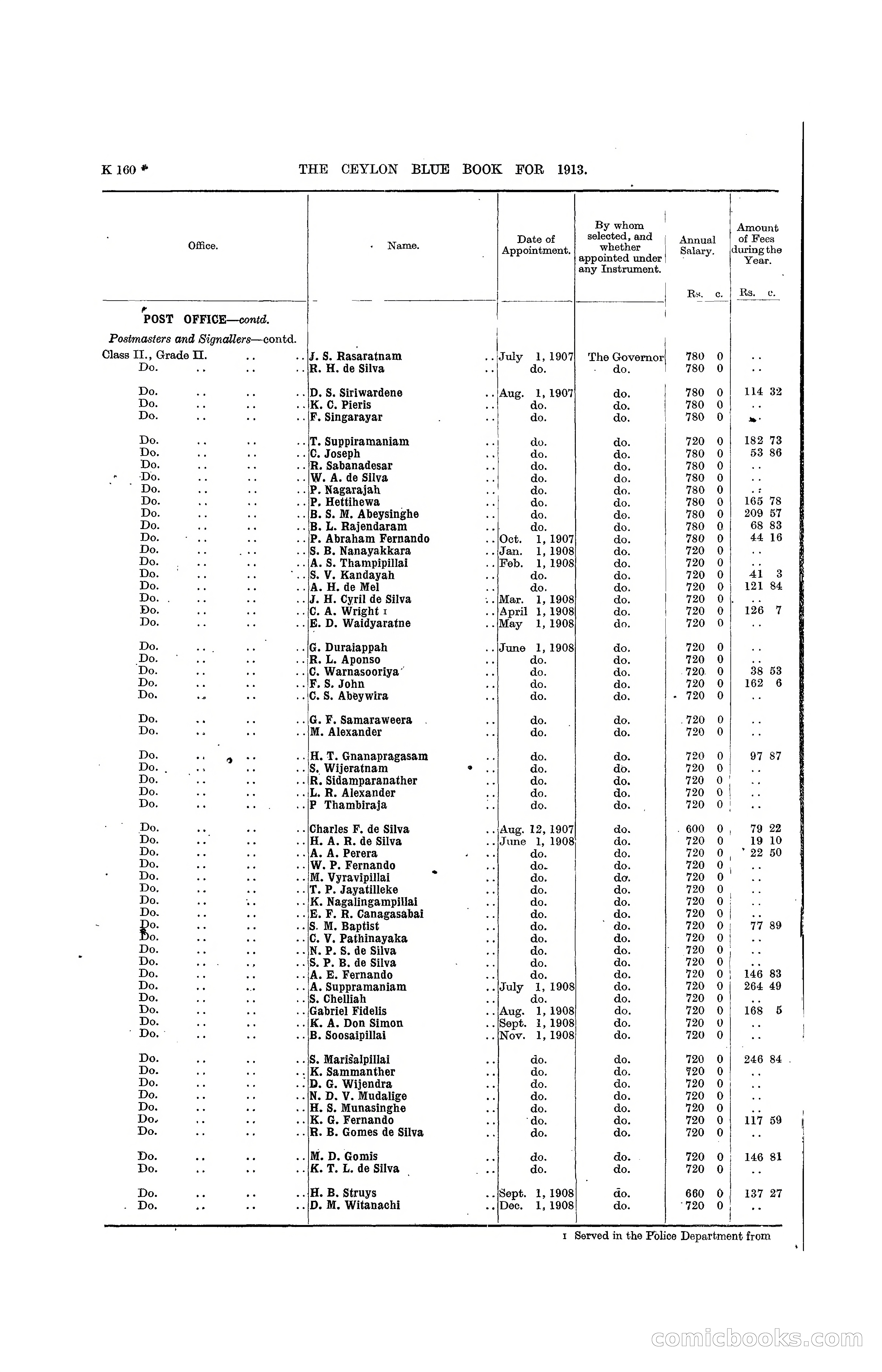 The Ceylon Blue Book, 1913 — page 386 of 398
