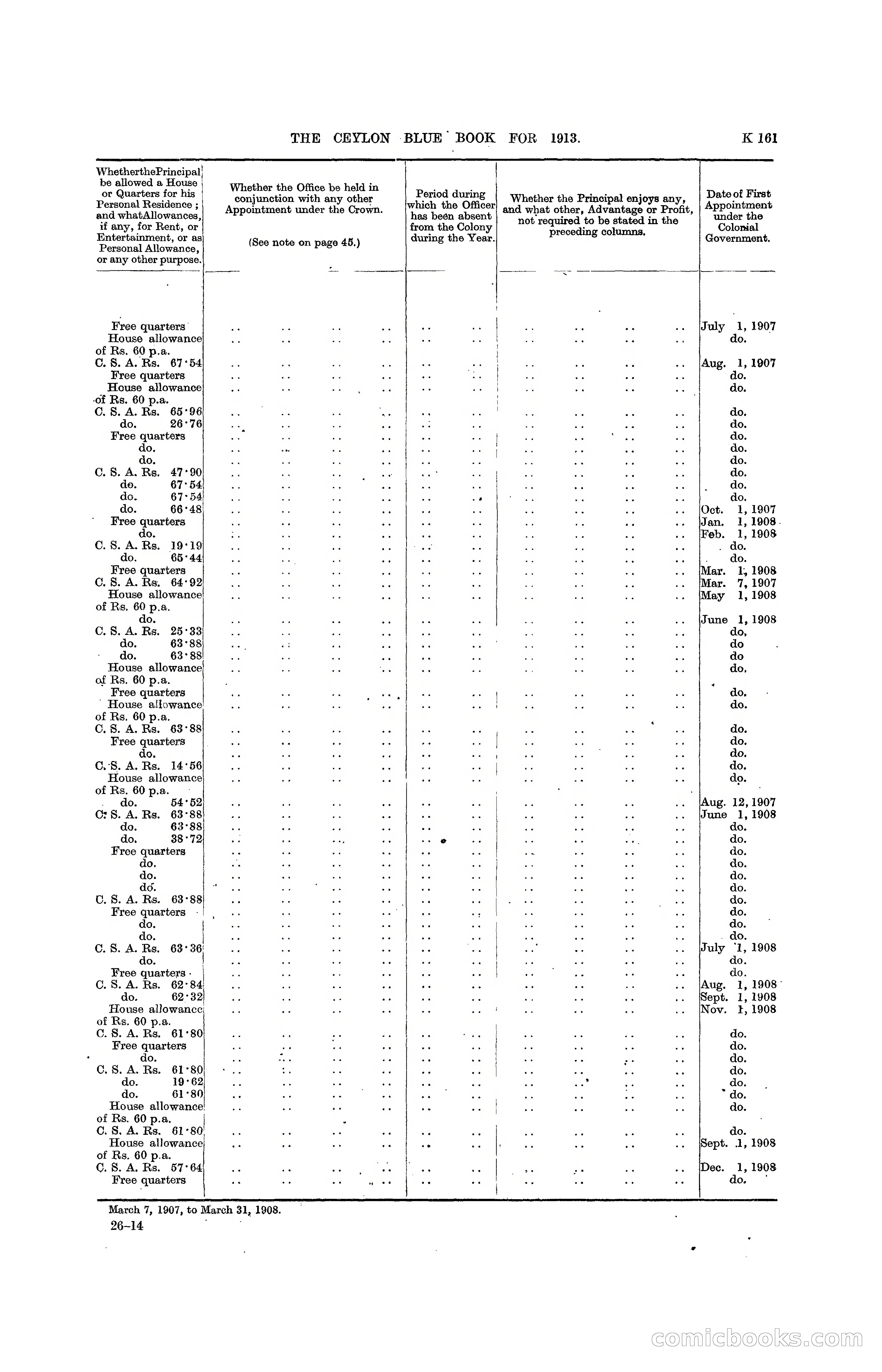The Ceylon Blue Book, 1913 — page 387 of 398