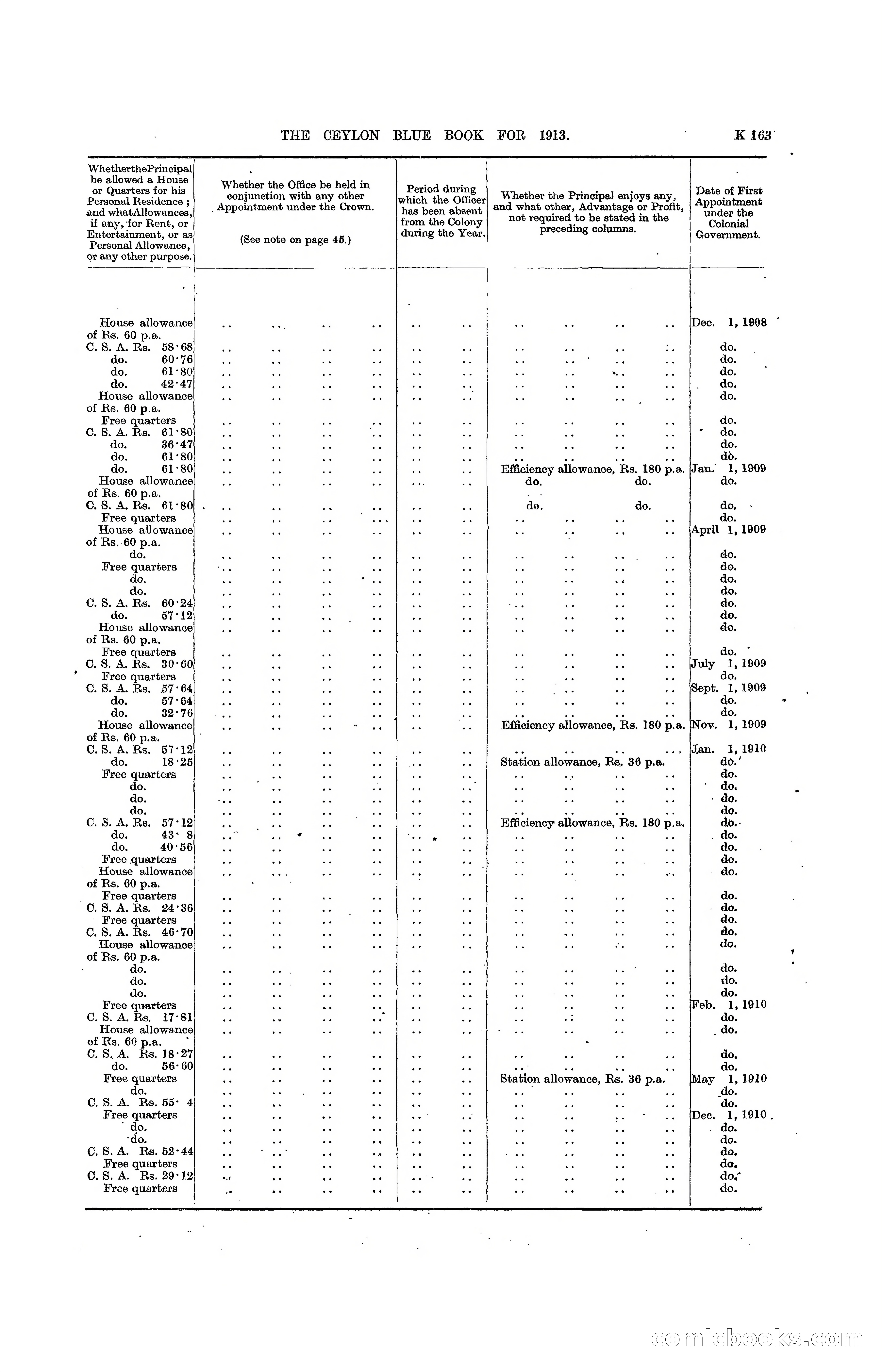 The Ceylon Blue Book, 1913 — page 389 of 398