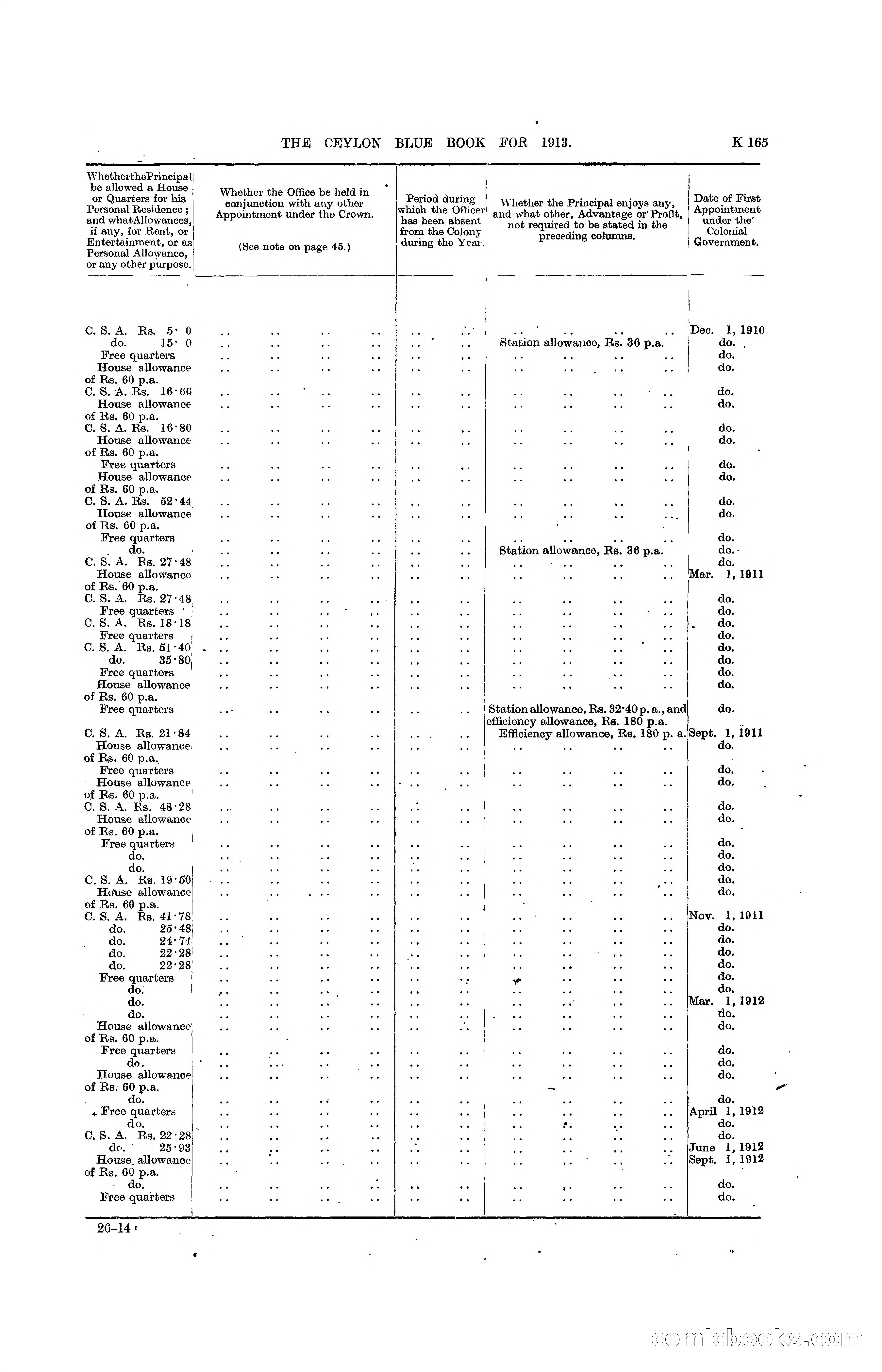 The Ceylon Blue Book, 1913 — page 391 of 398