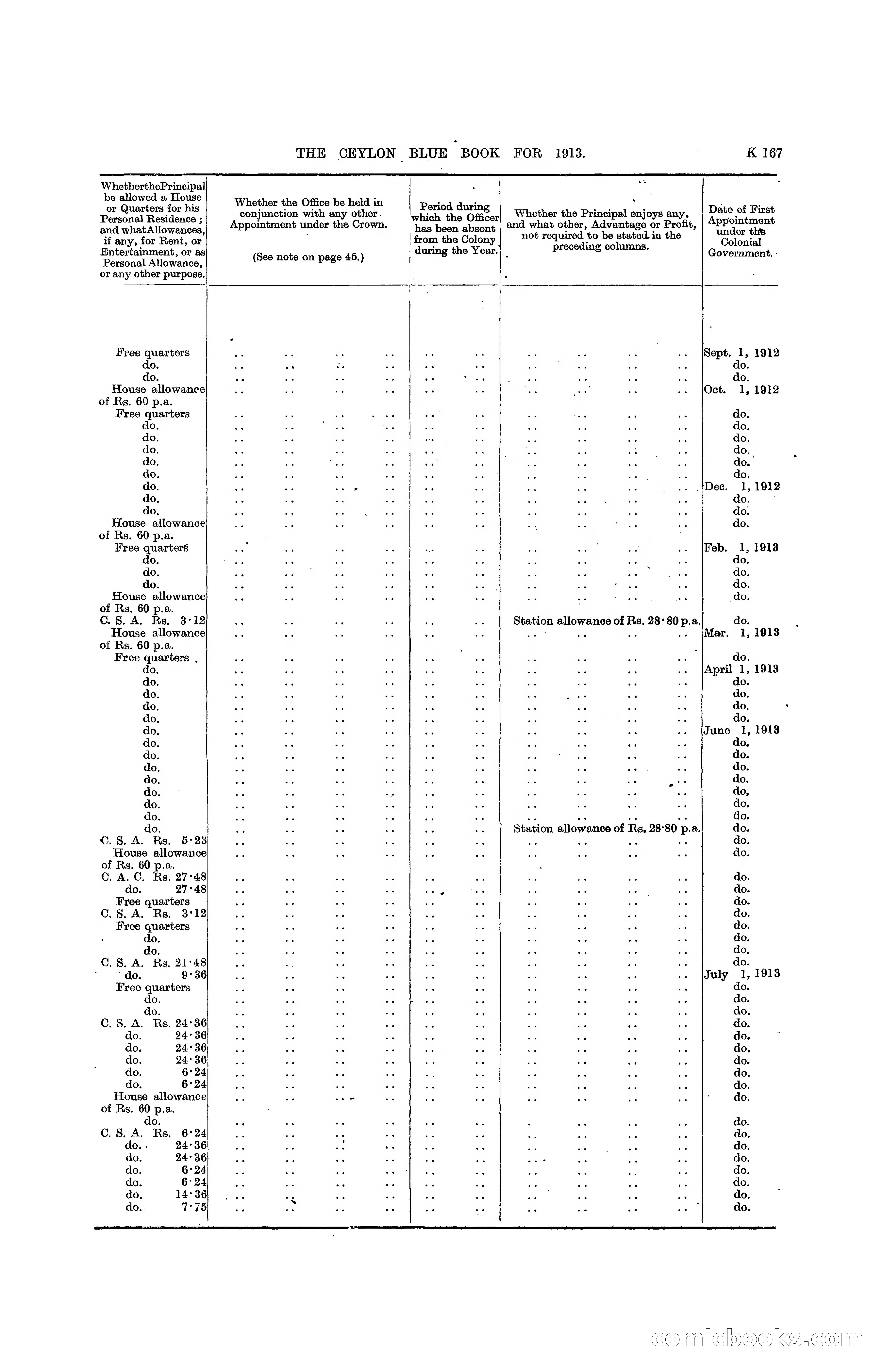 The Ceylon Blue Book, 1913 — page 393 of 398
