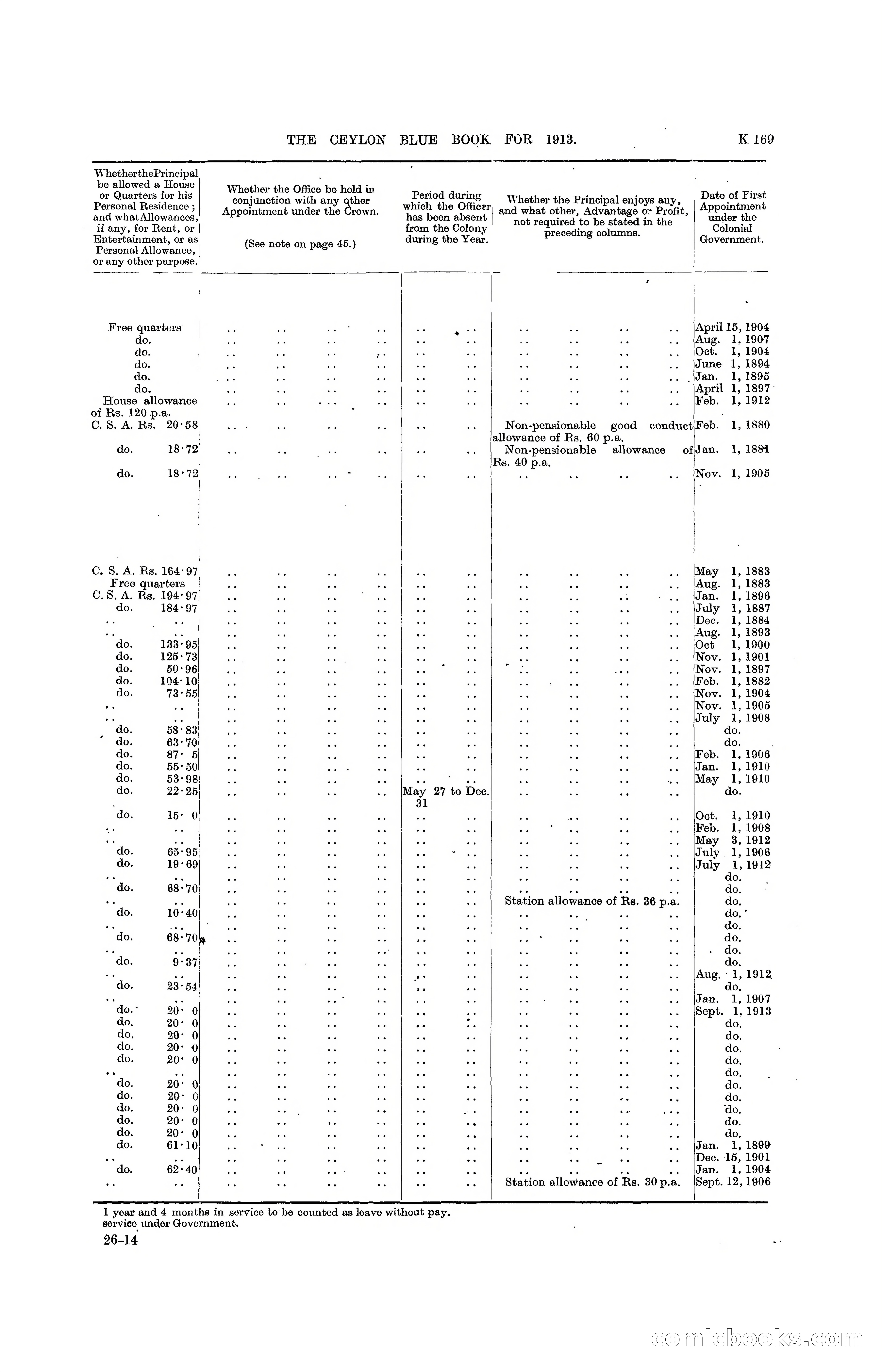 The Ceylon Blue Book, 1913 — page 395 of 398