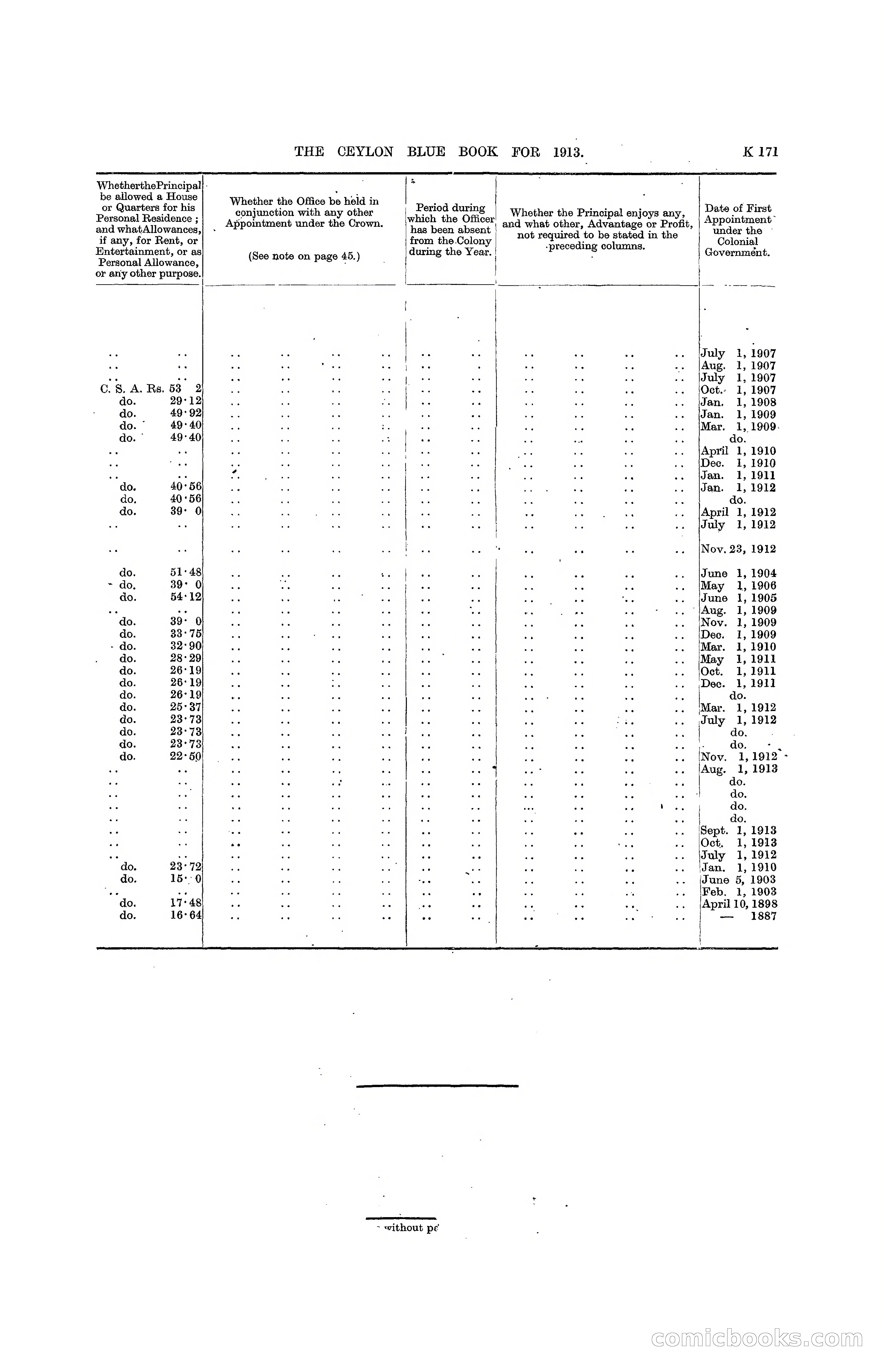 The Ceylon Blue Book, 1913 — page 397 of 398