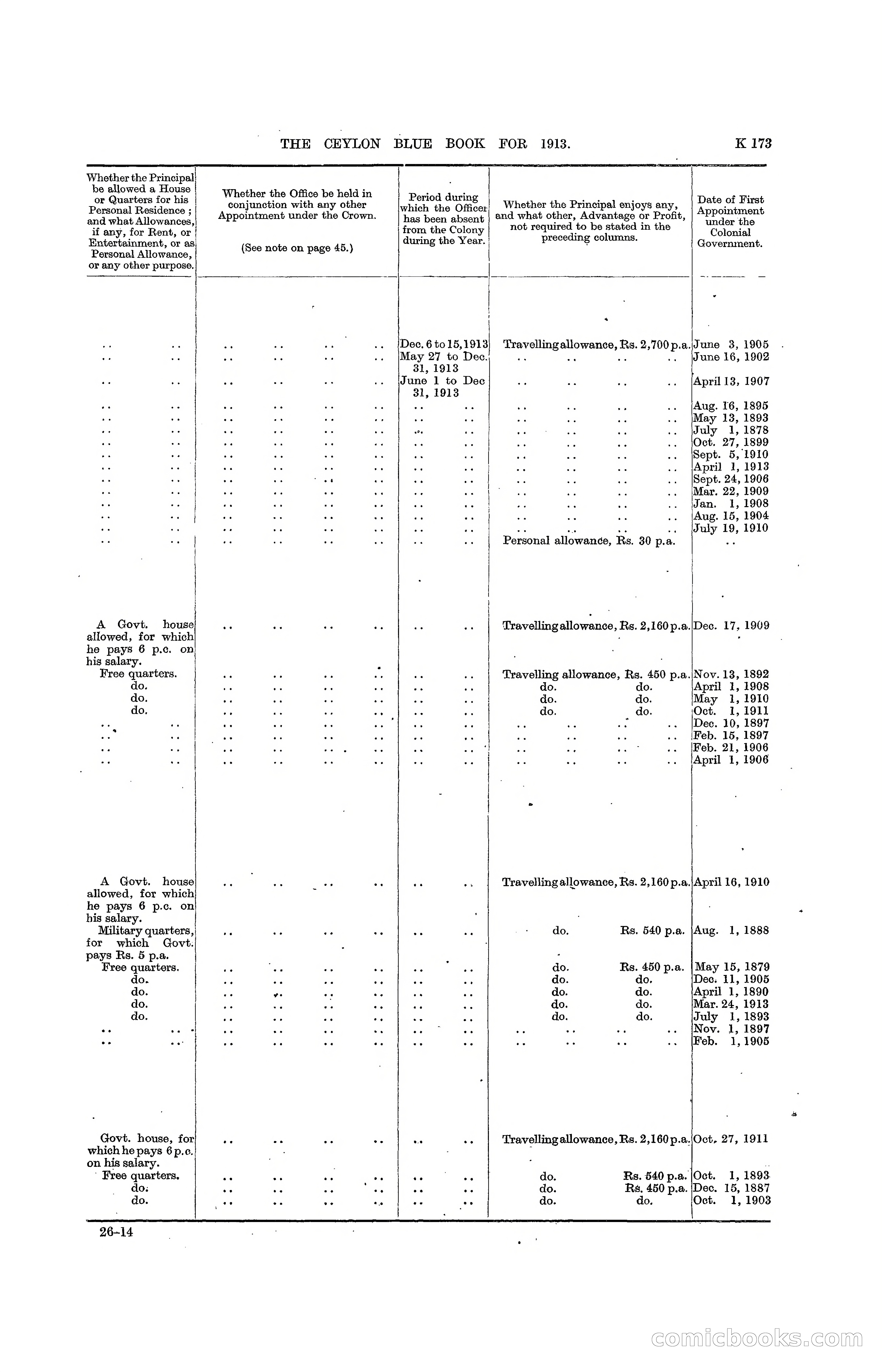 The Ceylon Blue Book, 1913 — page 399 of 398