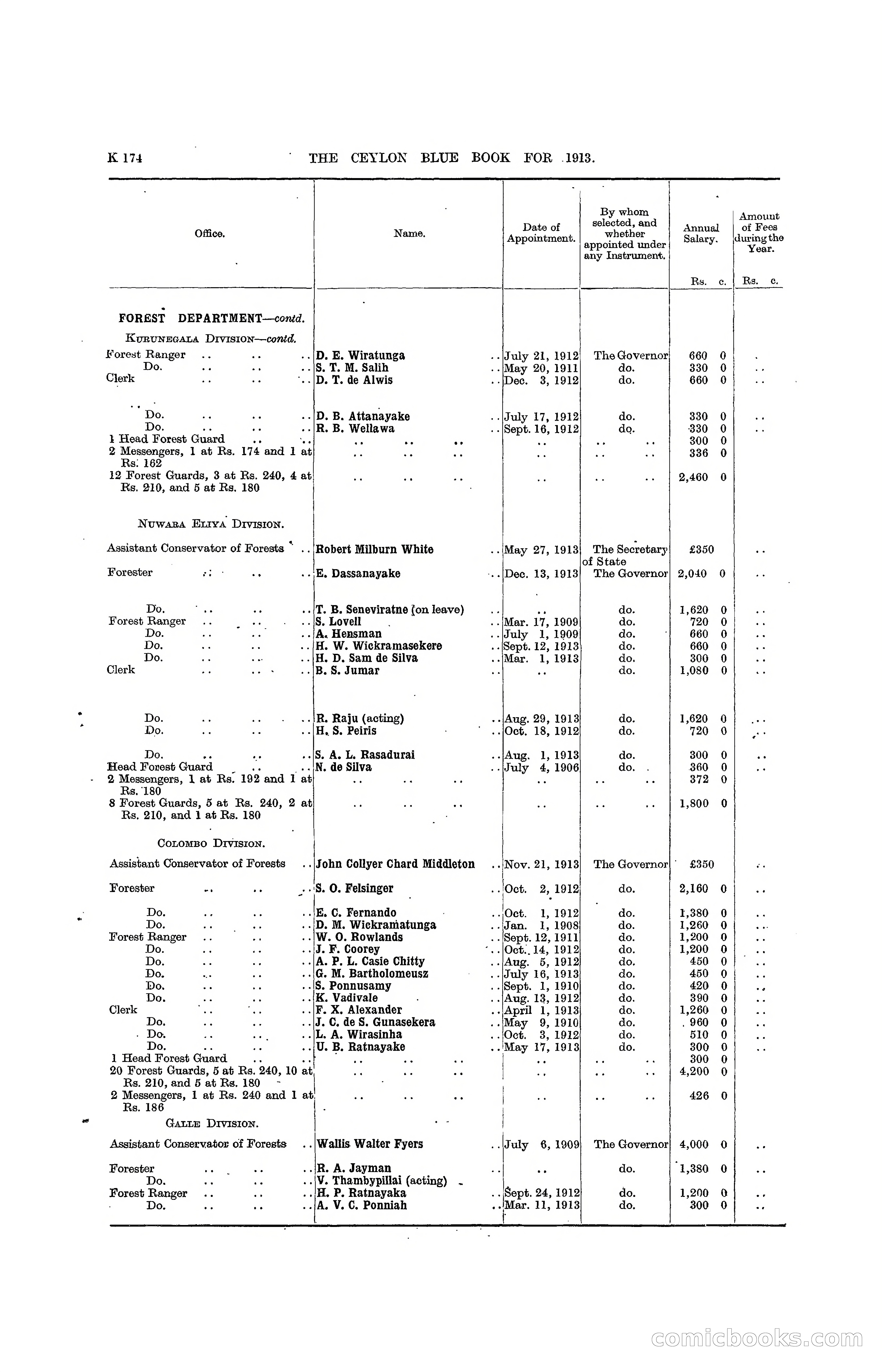 The Ceylon Blue Book, 1913 — page 400 of 398