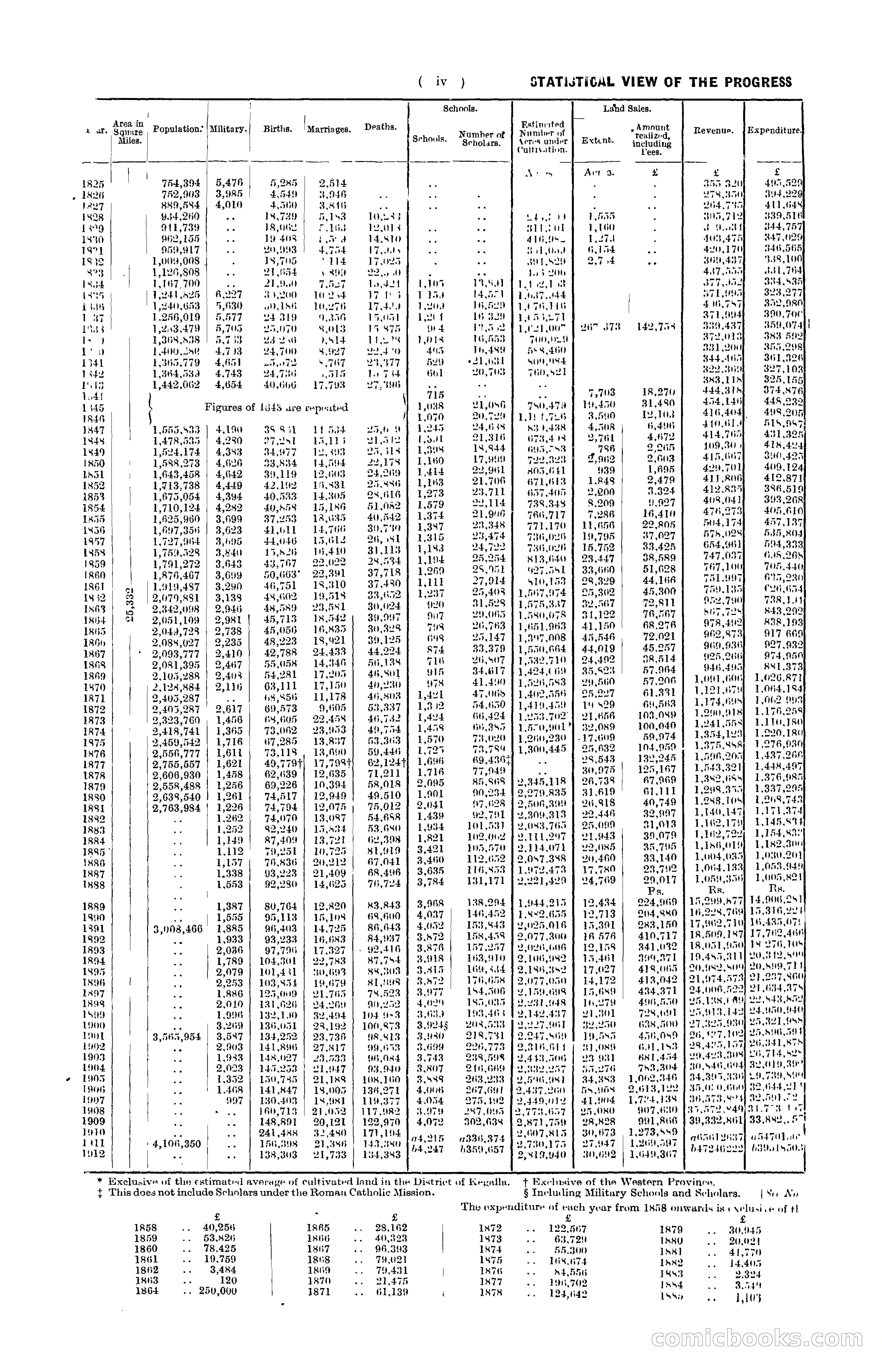 The Ceylon Blue Book, 1912 Supplementary — page 10 of 400