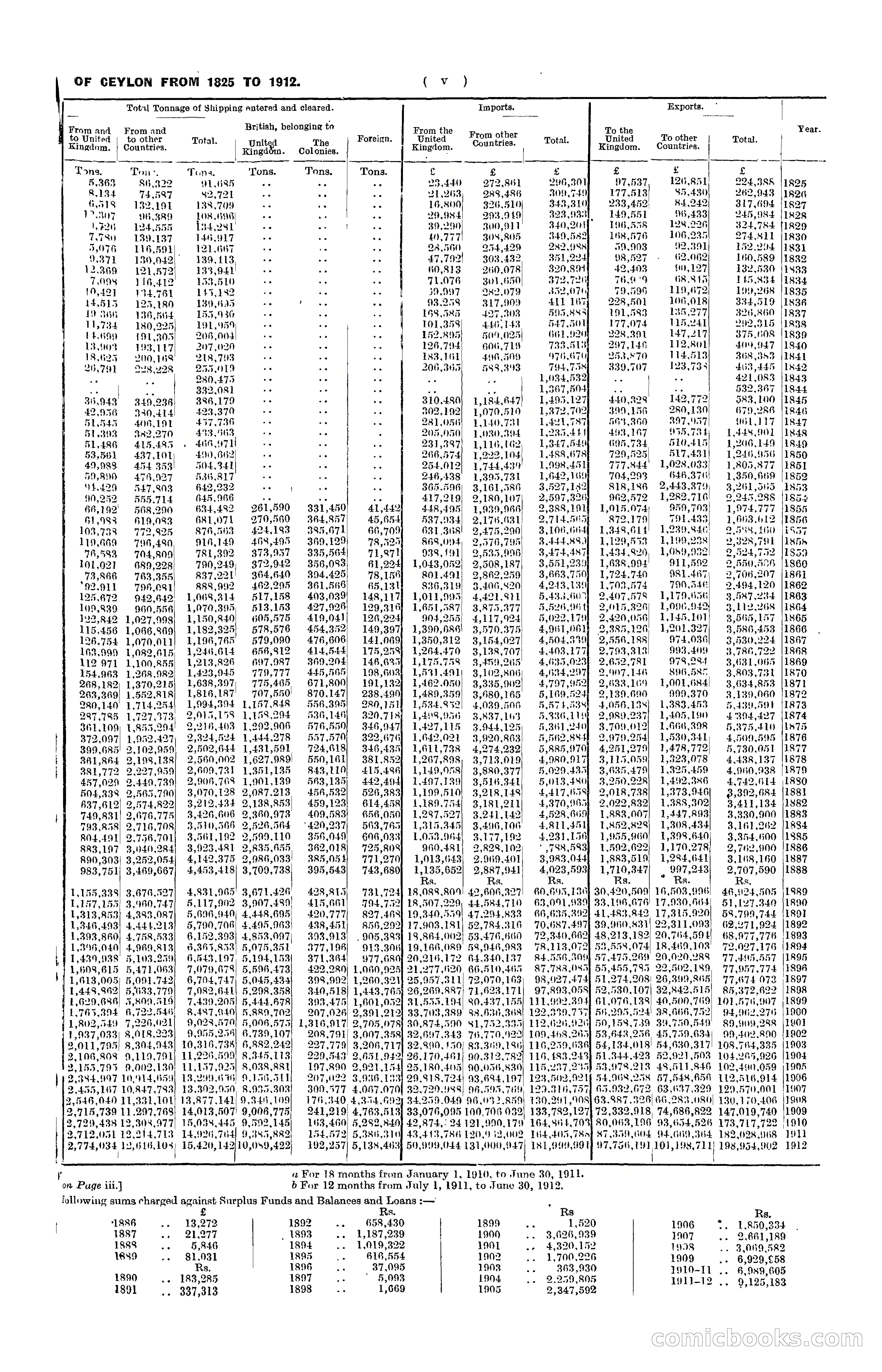 The Ceylon Blue Book, 1912 Supplementary — page 11 of 400