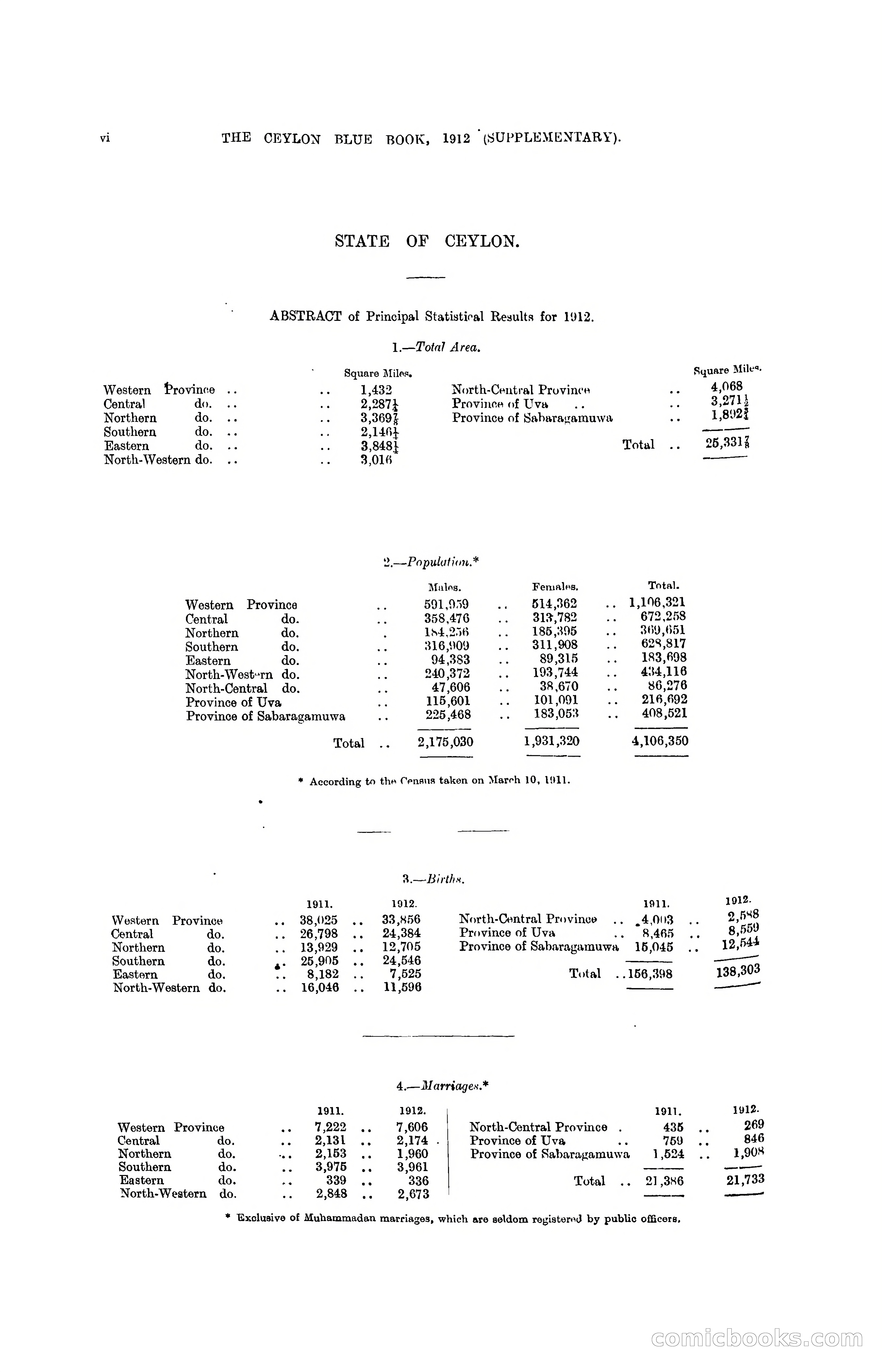 The Ceylon Blue Book, 1912 Supplementary — page 14 of 400