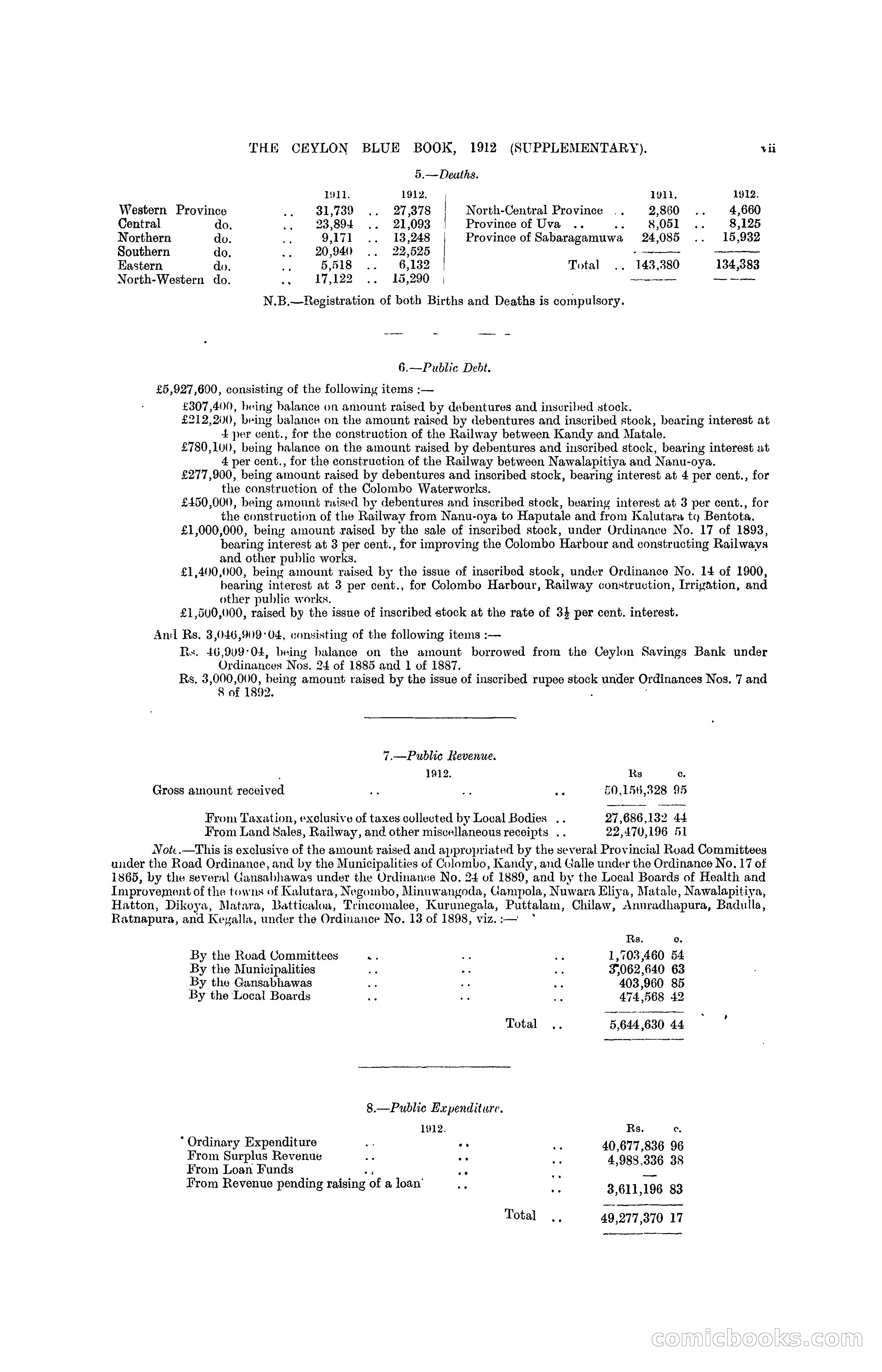 The Ceylon Blue Book, 1912 Supplementary — page 15 of 400