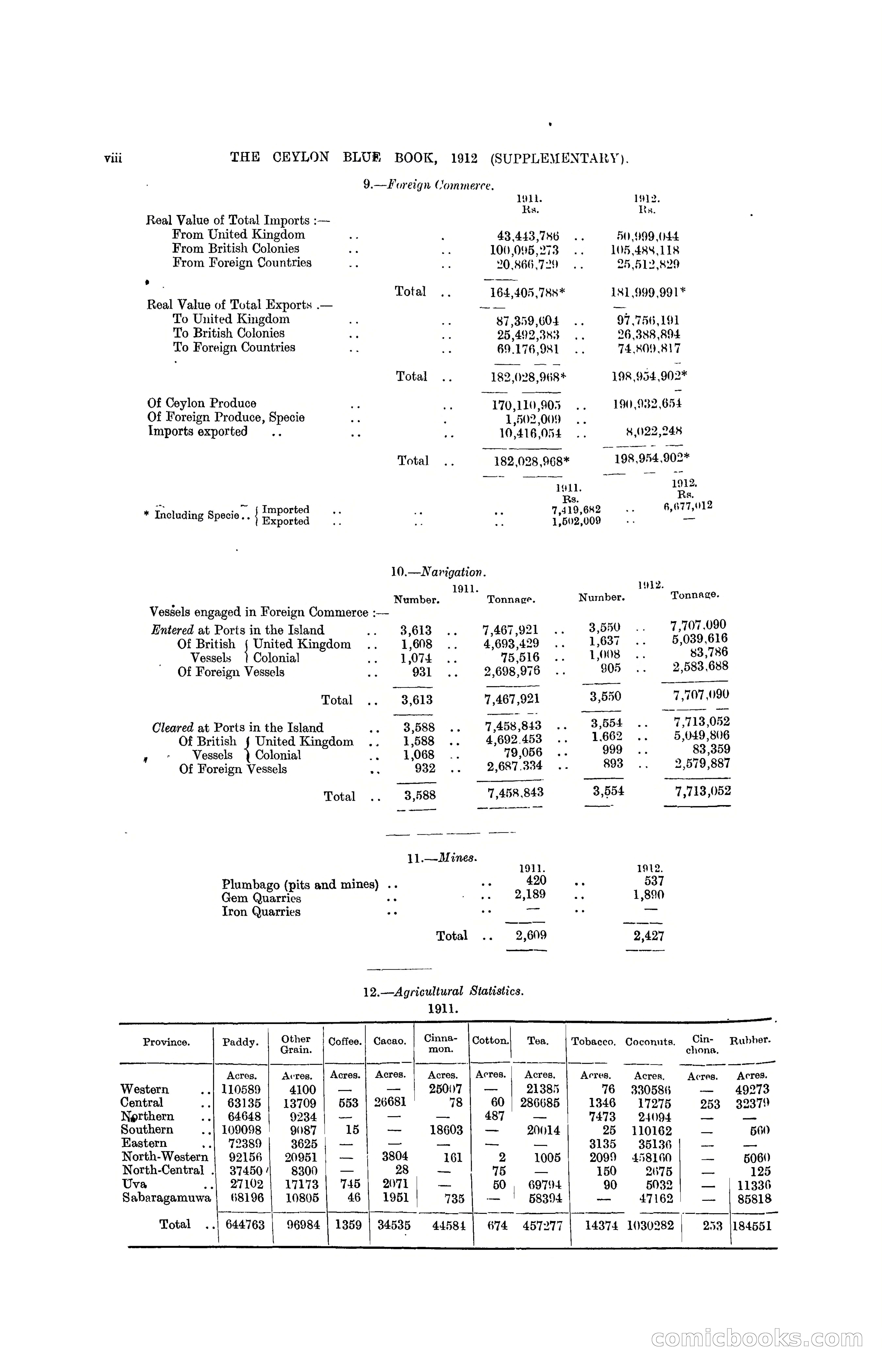 The Ceylon Blue Book, 1912 Supplementary — page 16 of 400