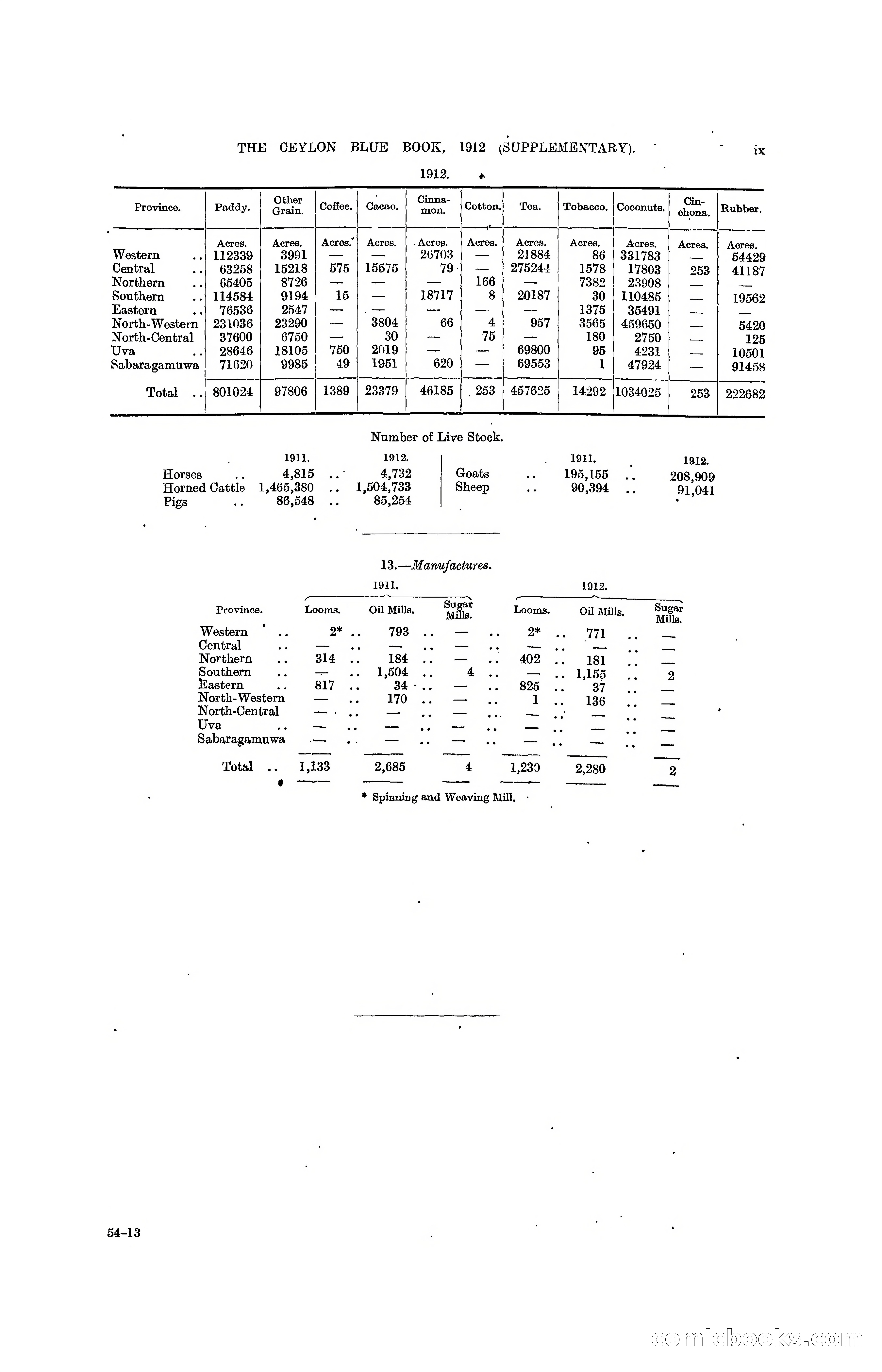 The Ceylon Blue Book, 1912 Supplementary — page 17 of 400