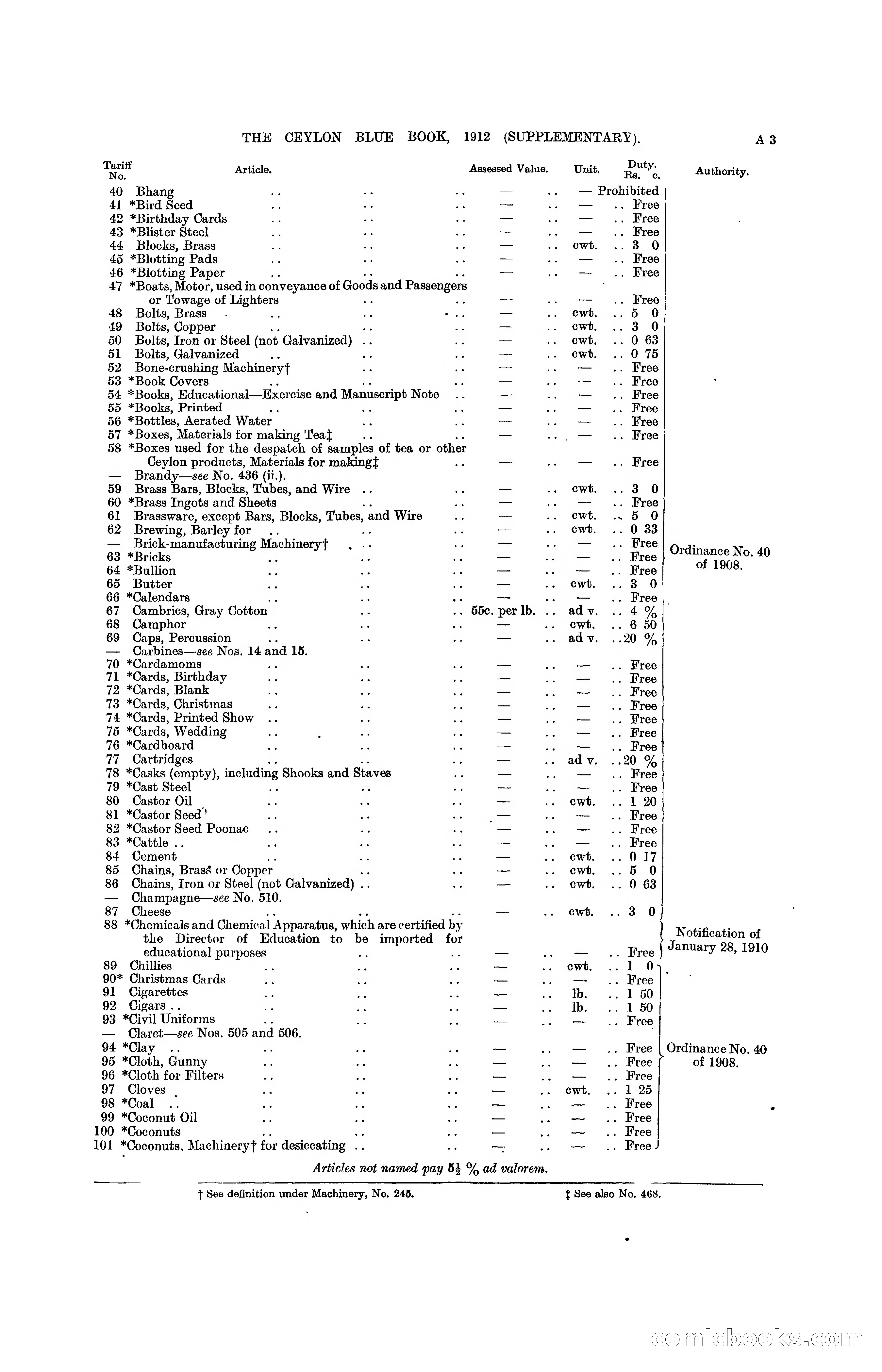 The Ceylon Blue Book, 1912 Supplementary — page 21 of 400