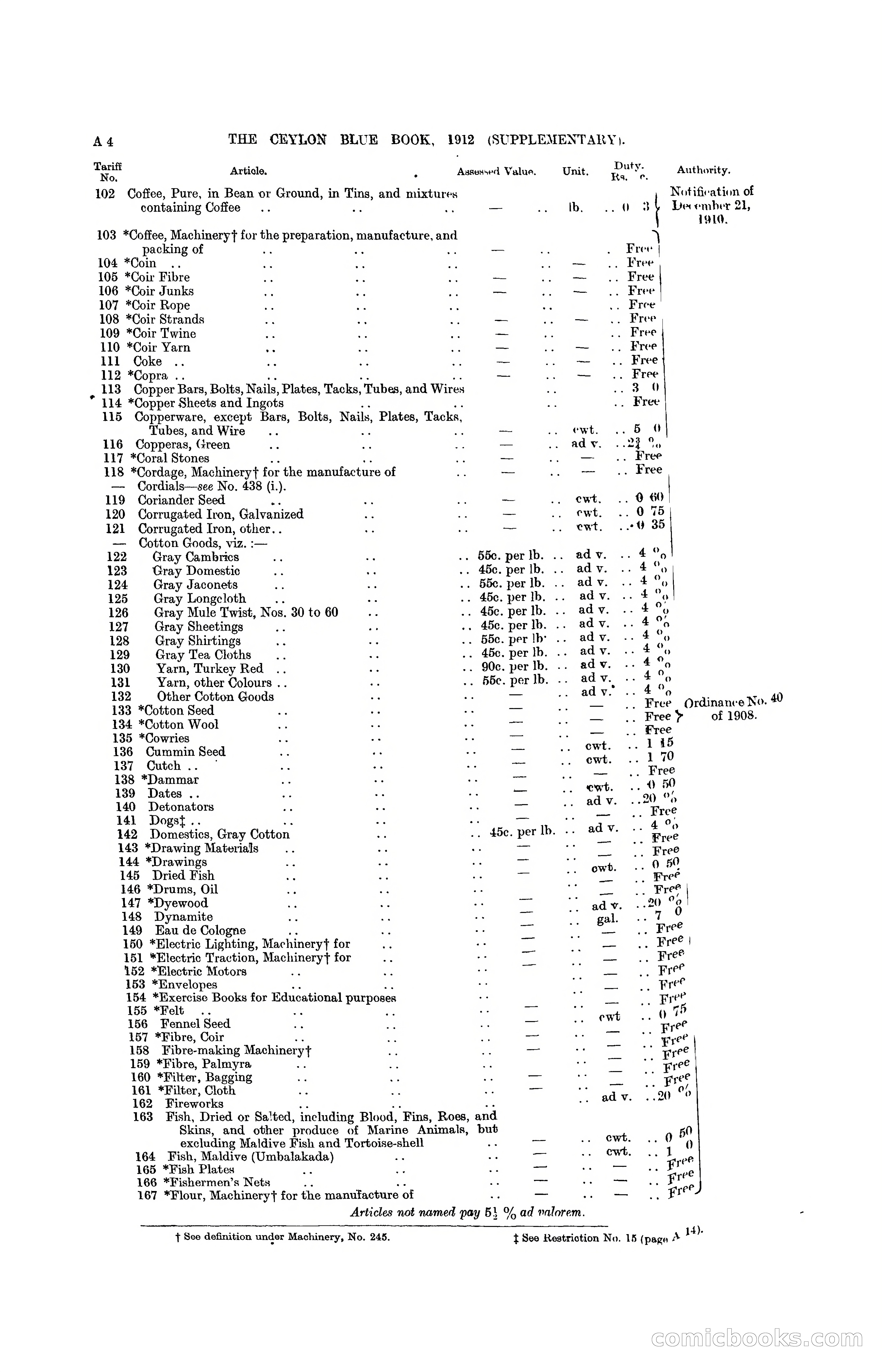 The Ceylon Blue Book, 1912 Supplementary — page 22 of 400