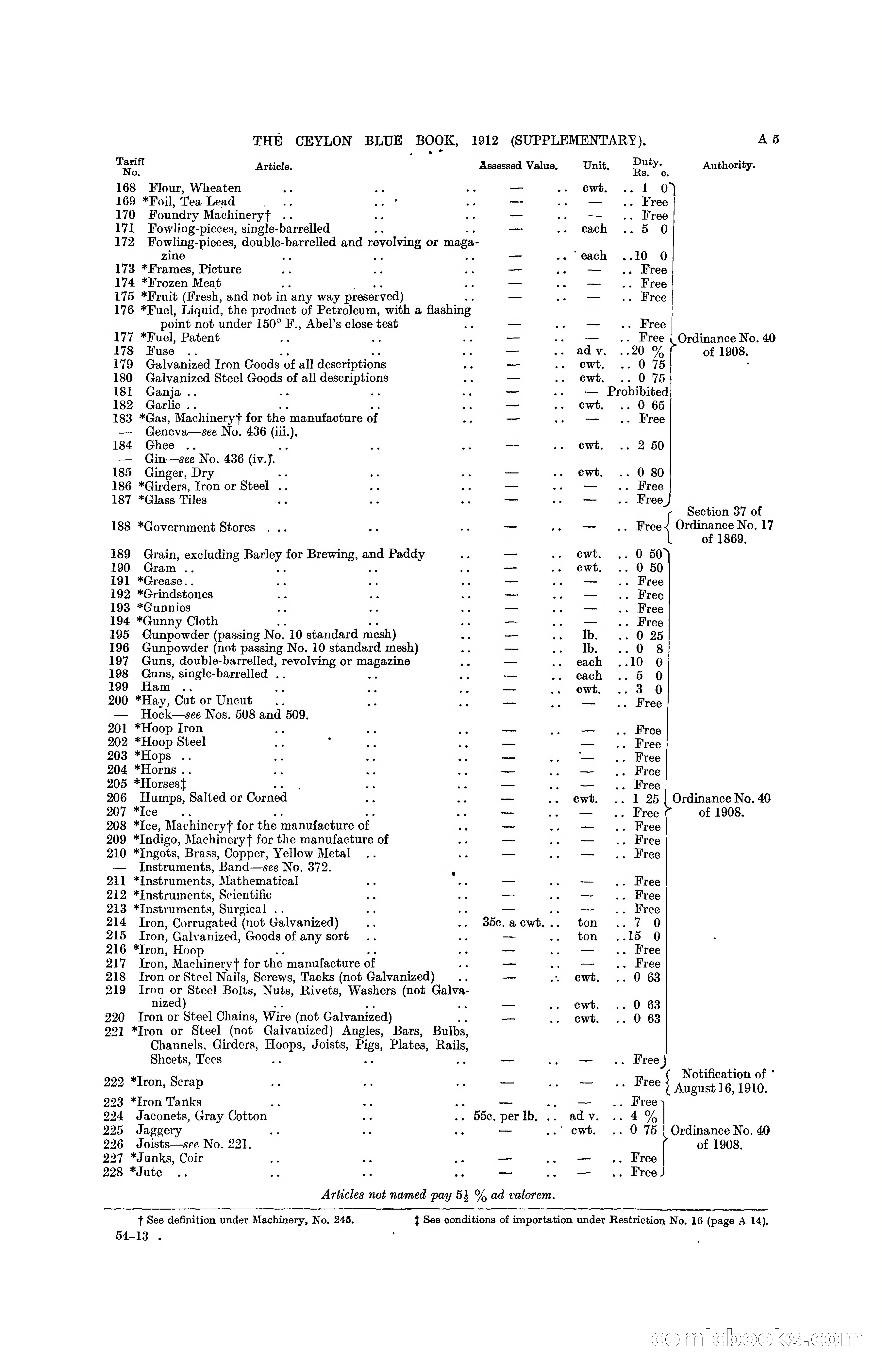 The Ceylon Blue Book, 1912 Supplementary — page 23 of 400