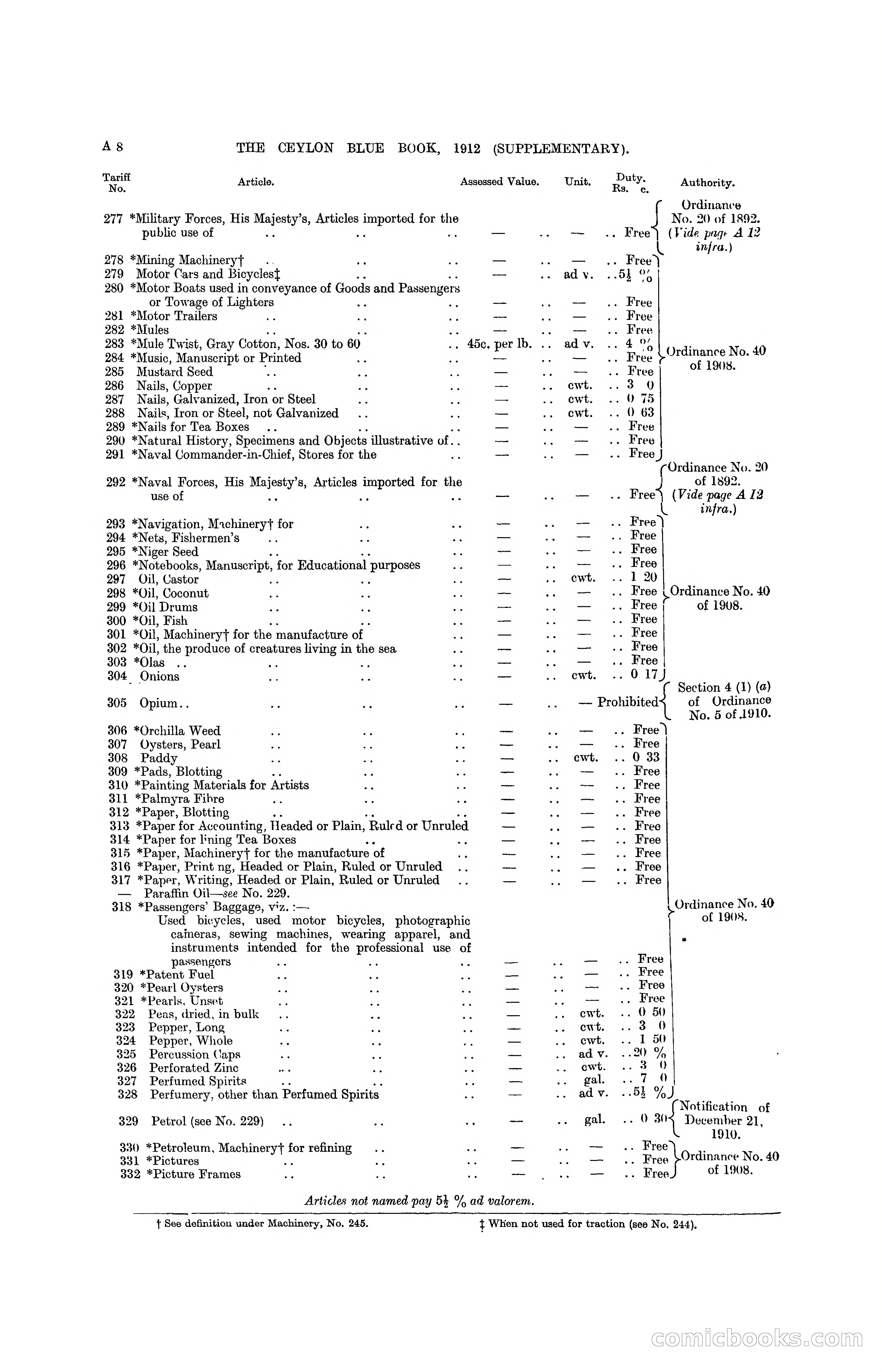 The Ceylon Blue Book, 1912 Supplementary — page 26 of 400