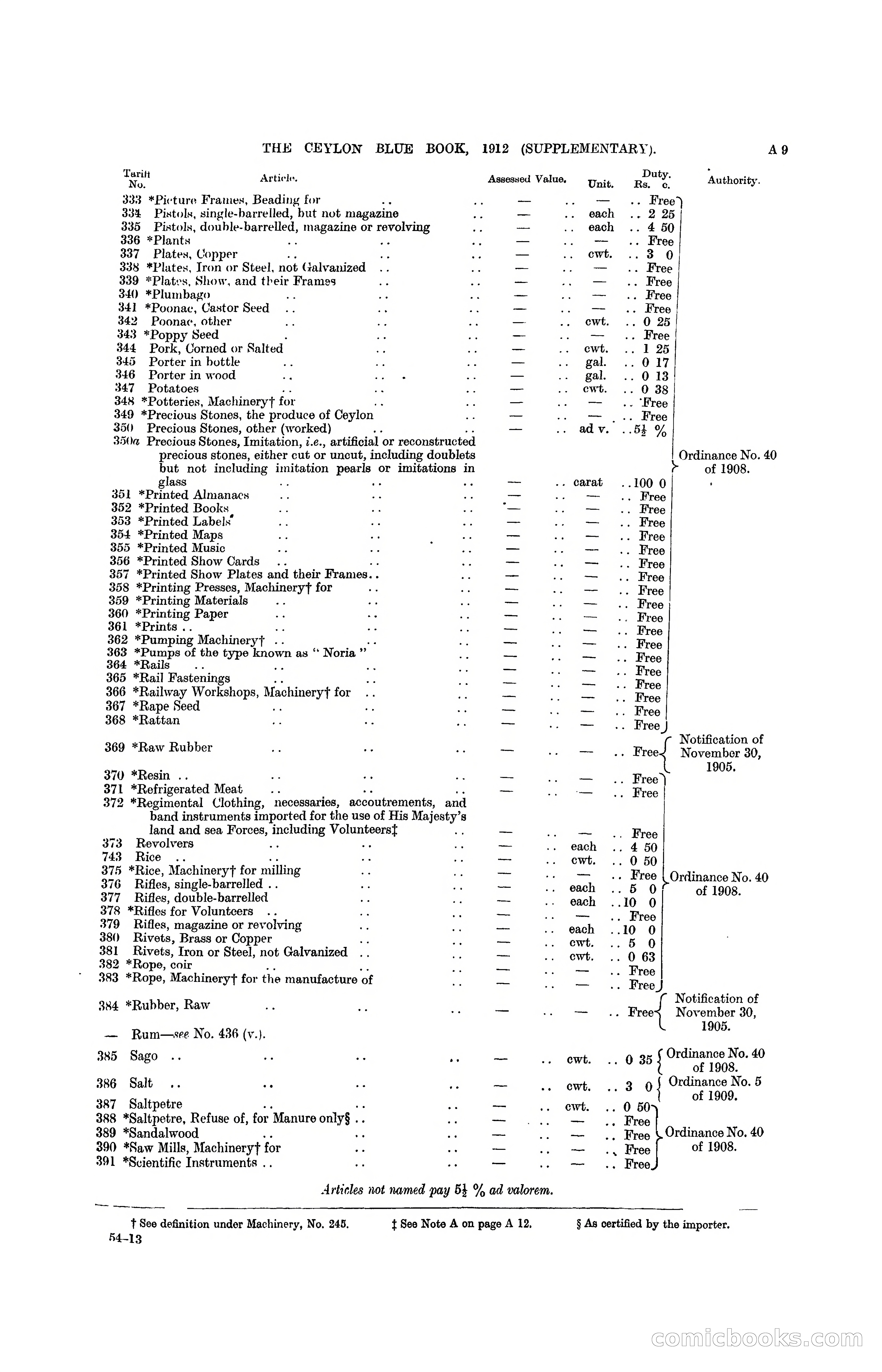 The Ceylon Blue Book, 1912 Supplementary — page 27 of 400