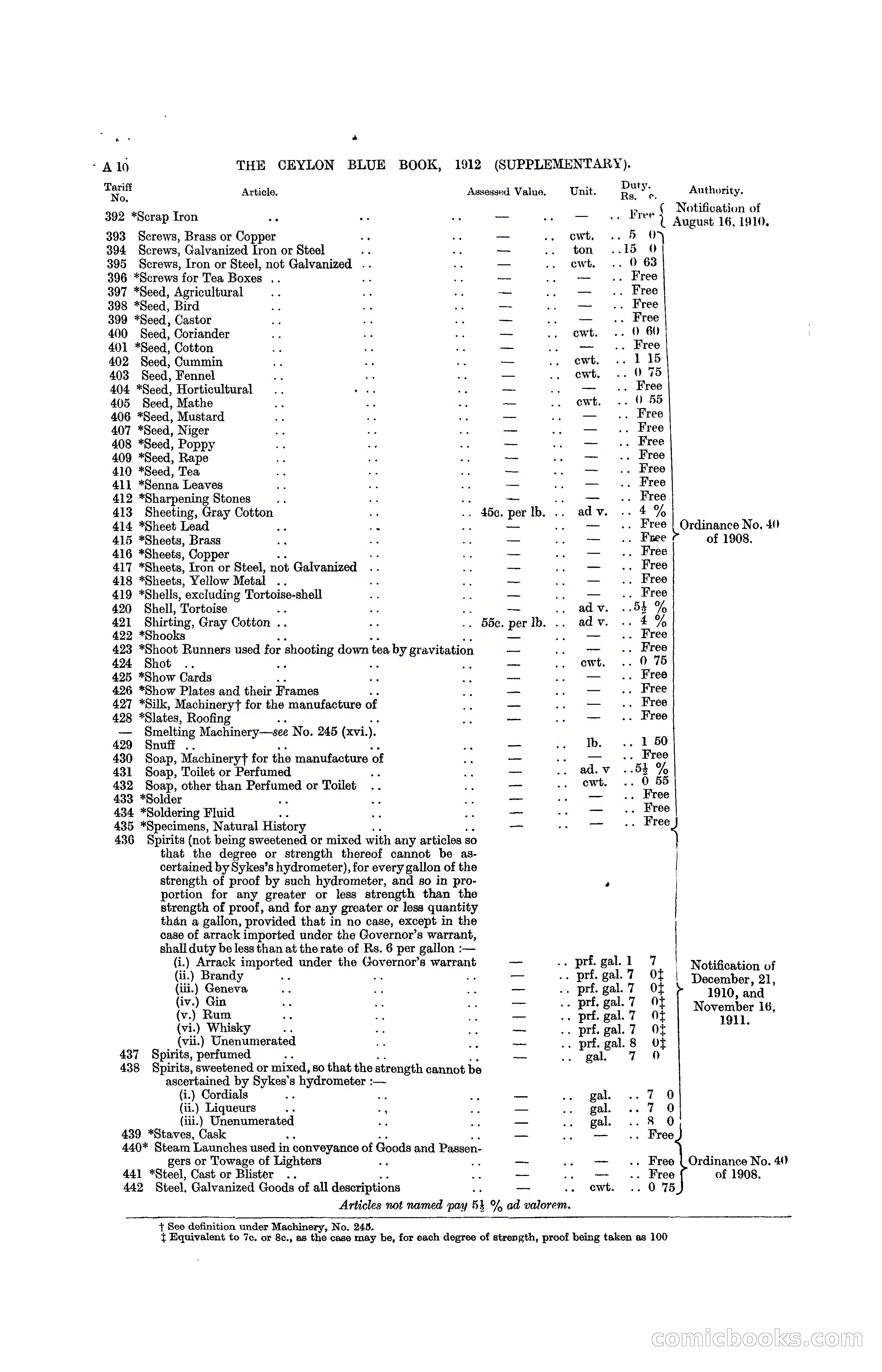 The Ceylon Blue Book, 1912 Supplementary — page 28 of 400