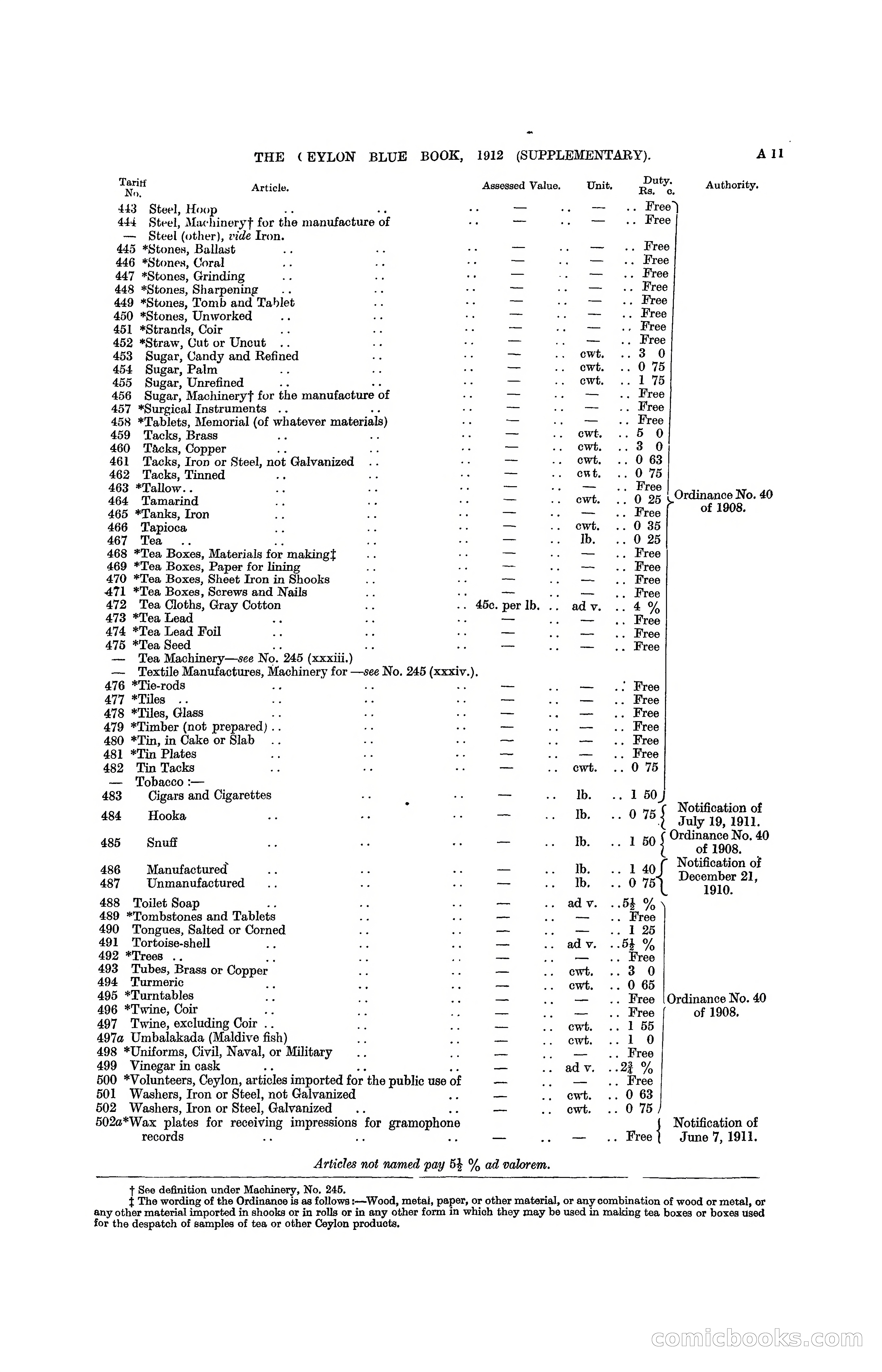 The Ceylon Blue Book, 1912 Supplementary — page 29 of 400